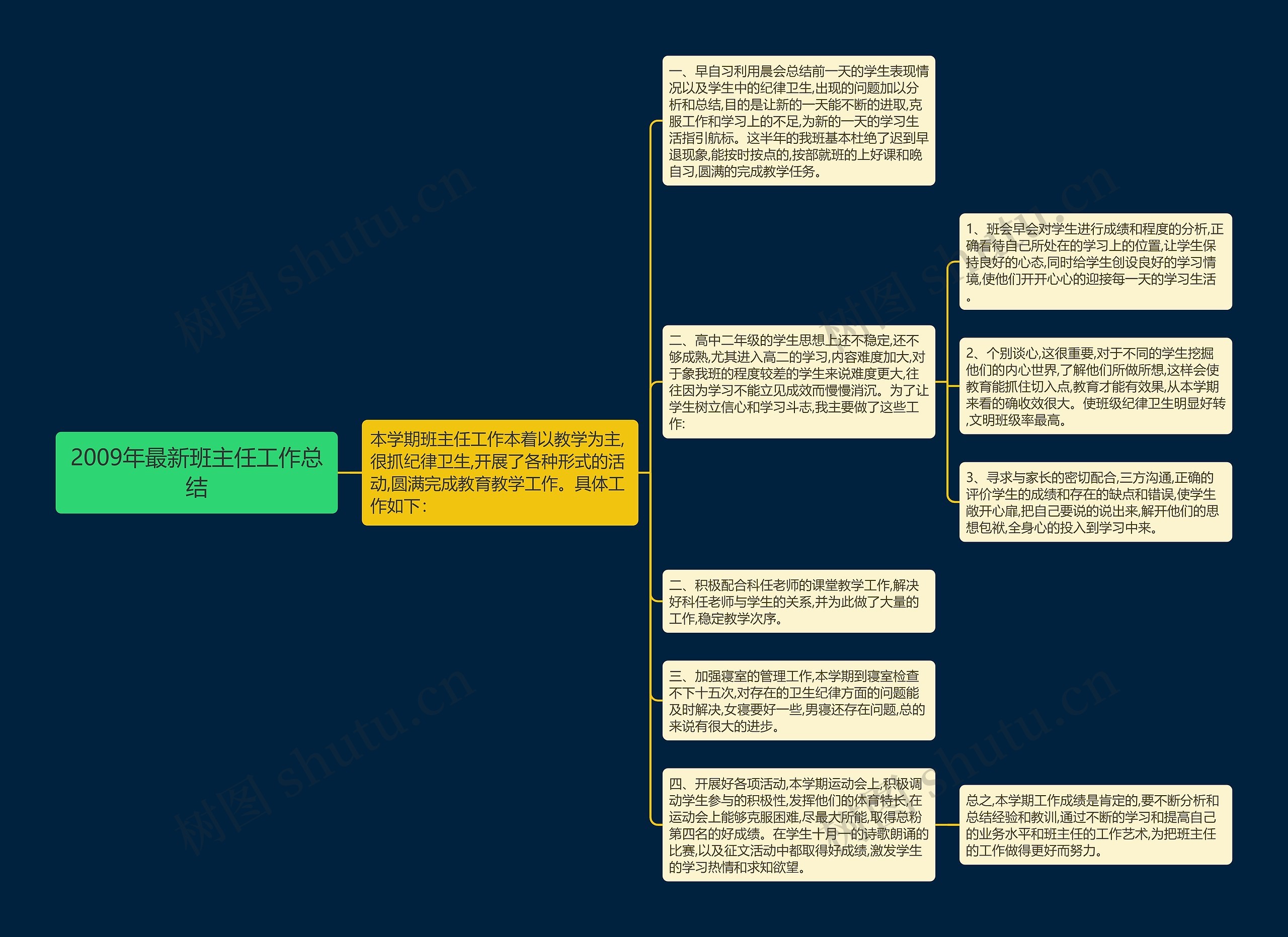 2009年最新班主任工作总结思维导图