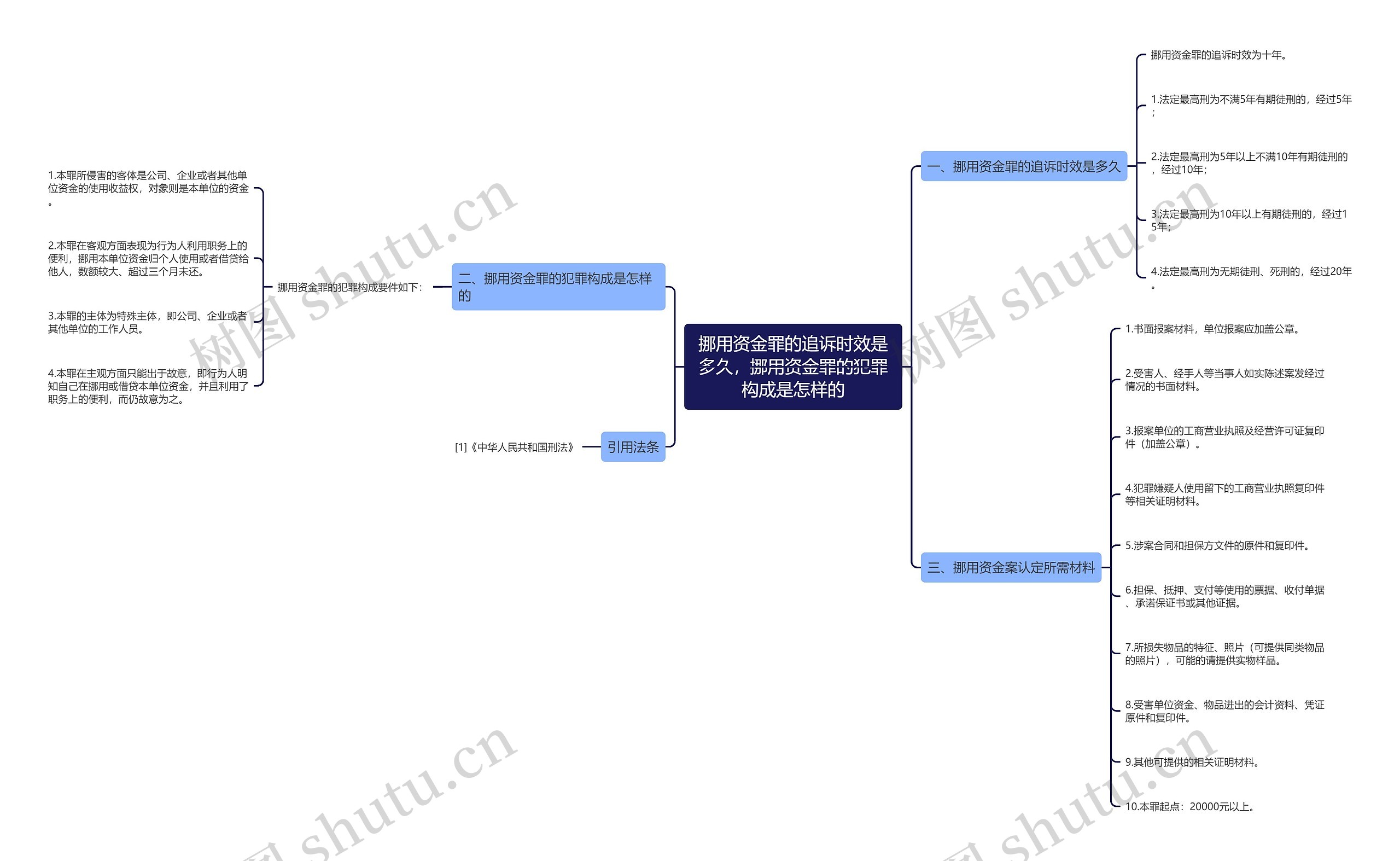挪用资金罪的追诉时效是多久,挪用资金罪的犯罪构成是怎样的 挪用资金罪的追诉时效是多久,挪用资金罪的犯罪构成是怎样的