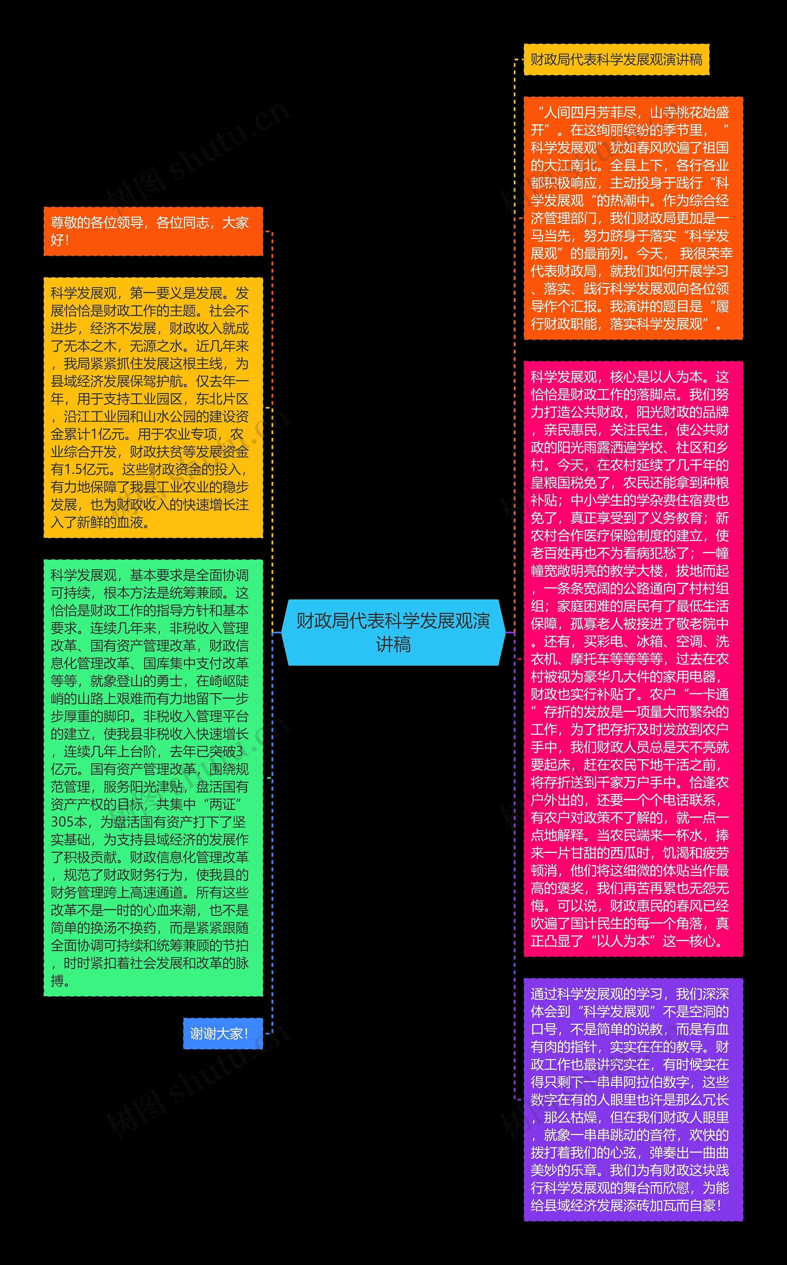 41℃演讲思维导图图片