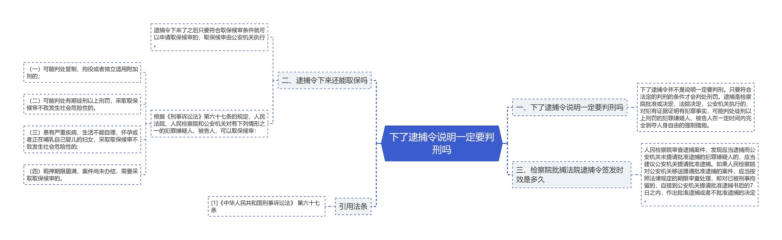 下了逮捕令说明一定要判刑吗