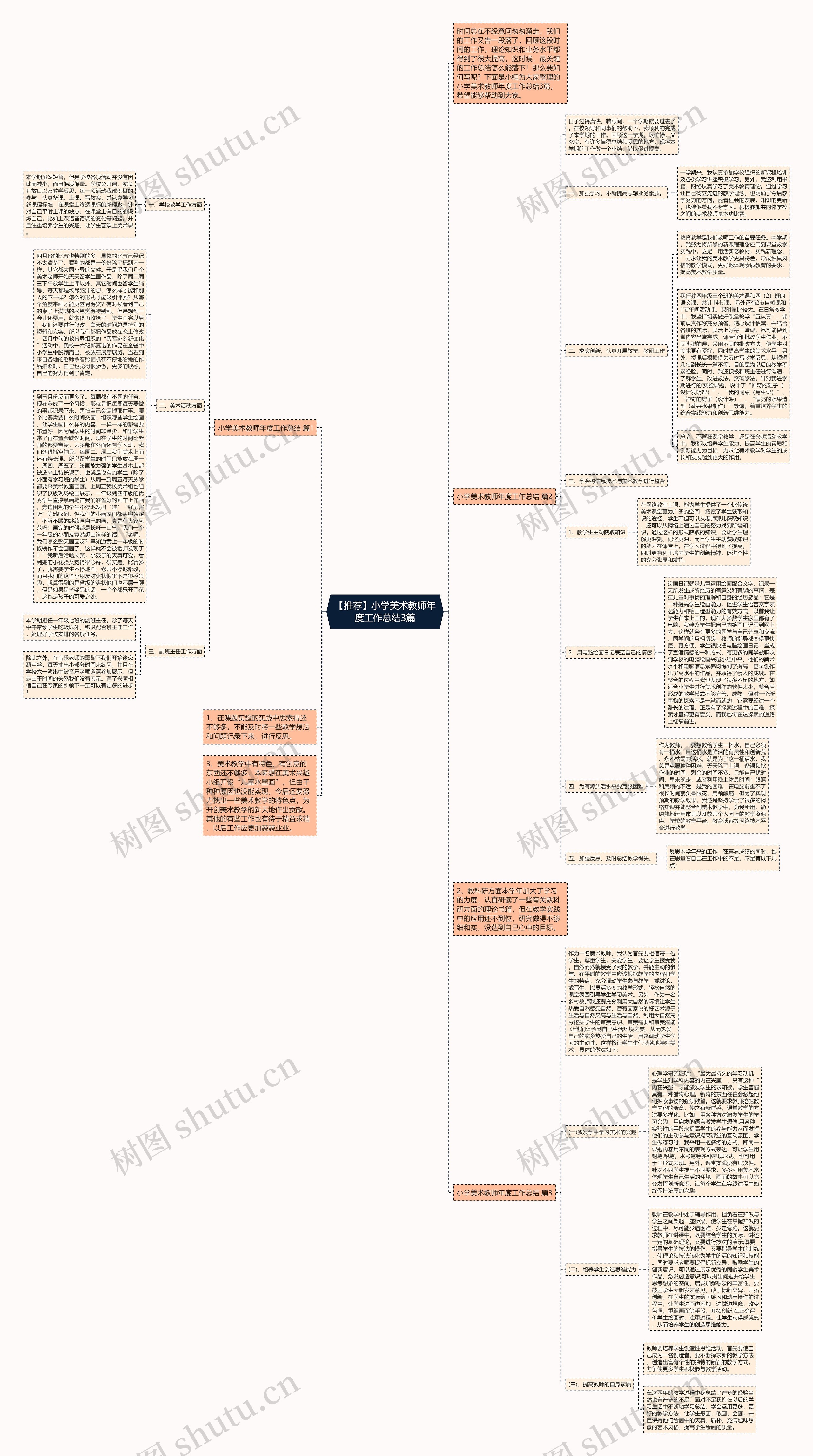 【推荐】小学美术教师年度工作总结3篇思维导图