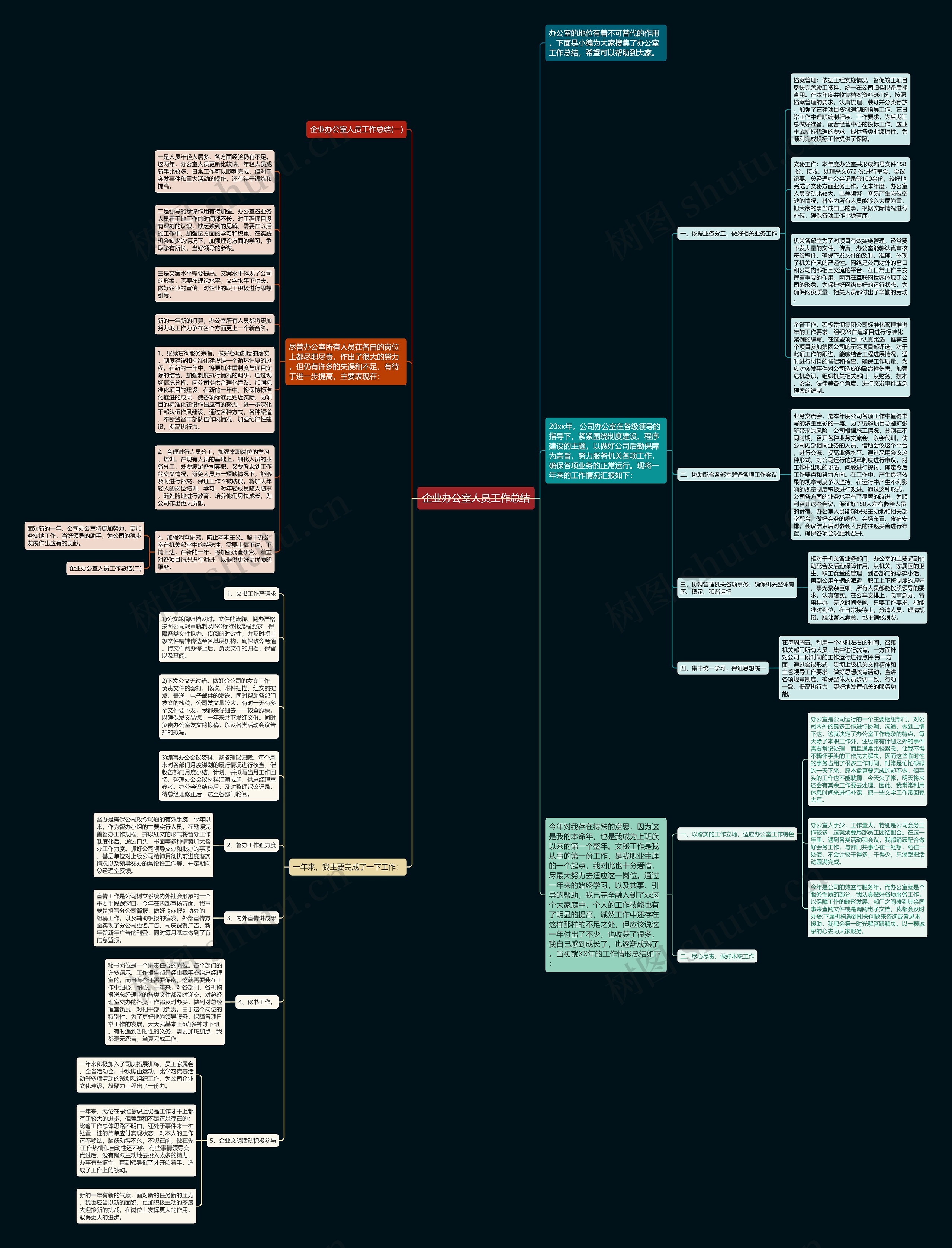 企业办公室人员工作总结思维导图