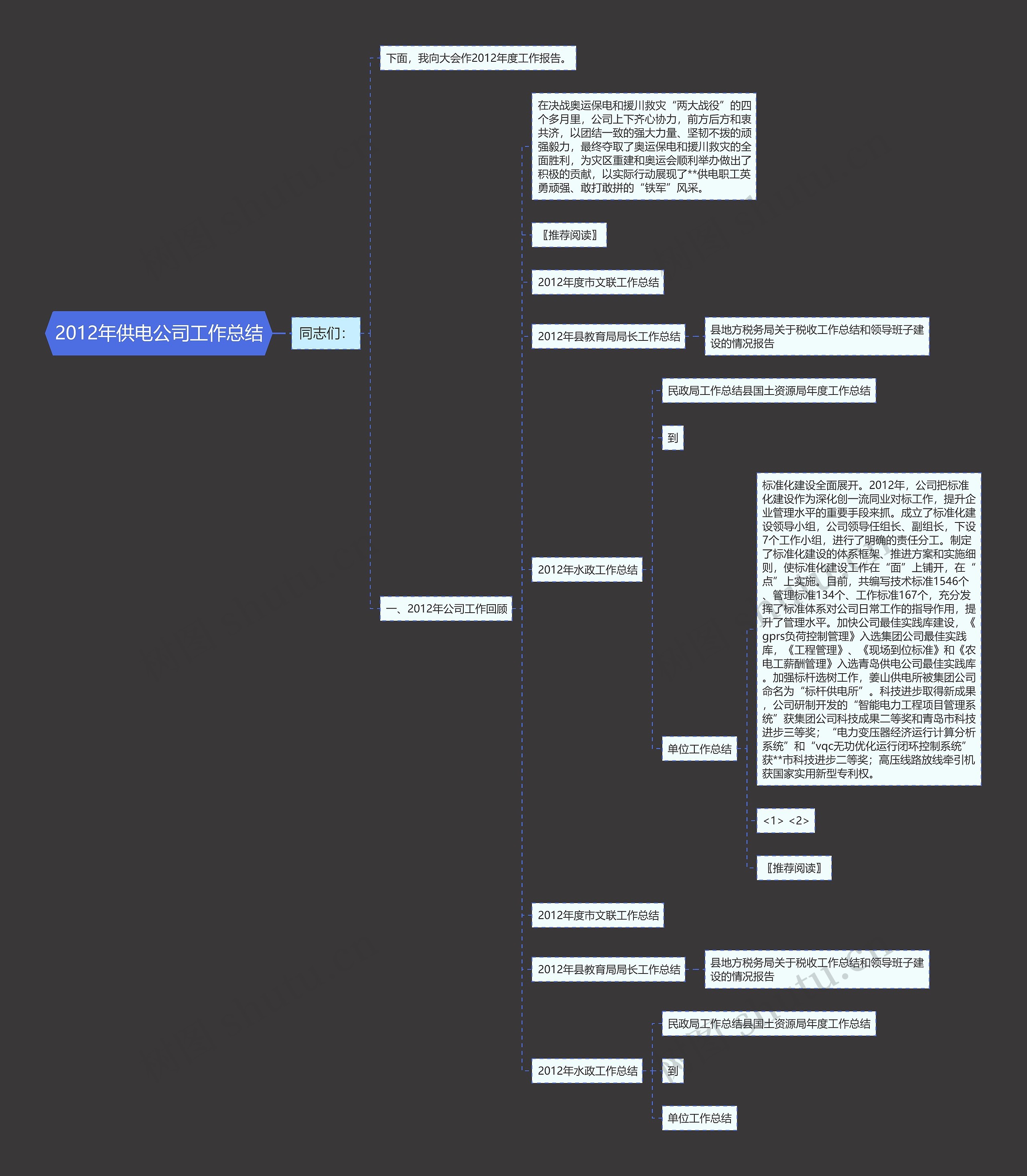 2012年供电公司工作总结思维导图