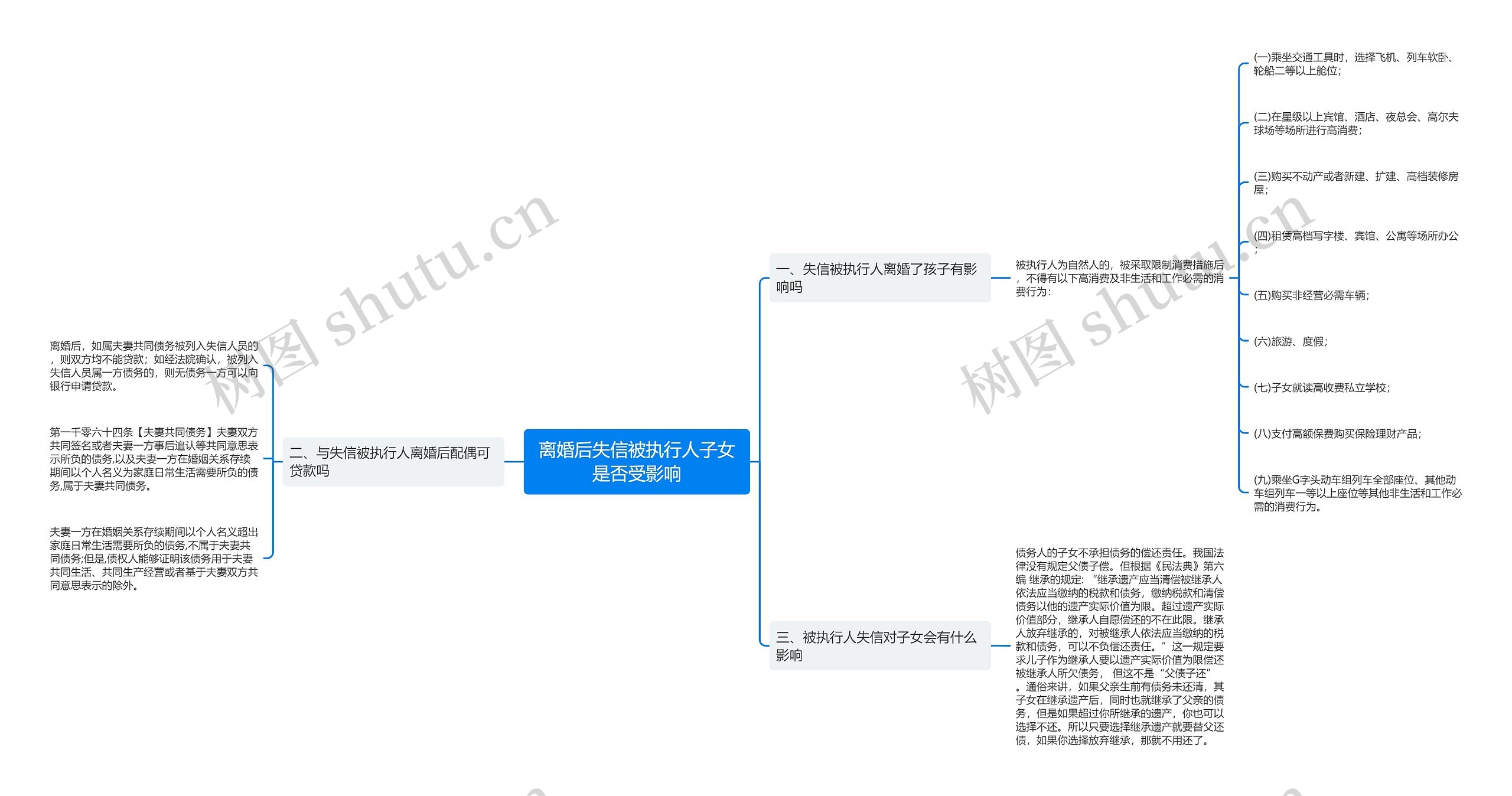 离婚后失信被执行人子女是否受影响思维导图