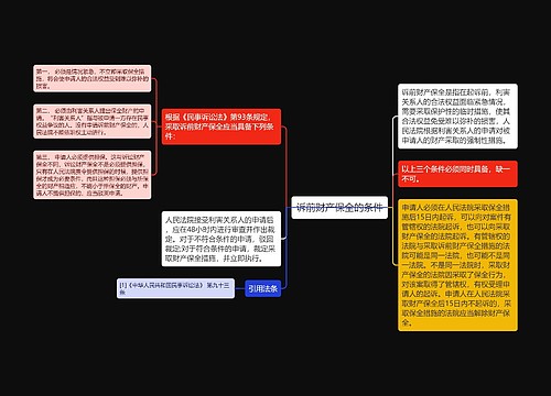 诉前财产保全的条件