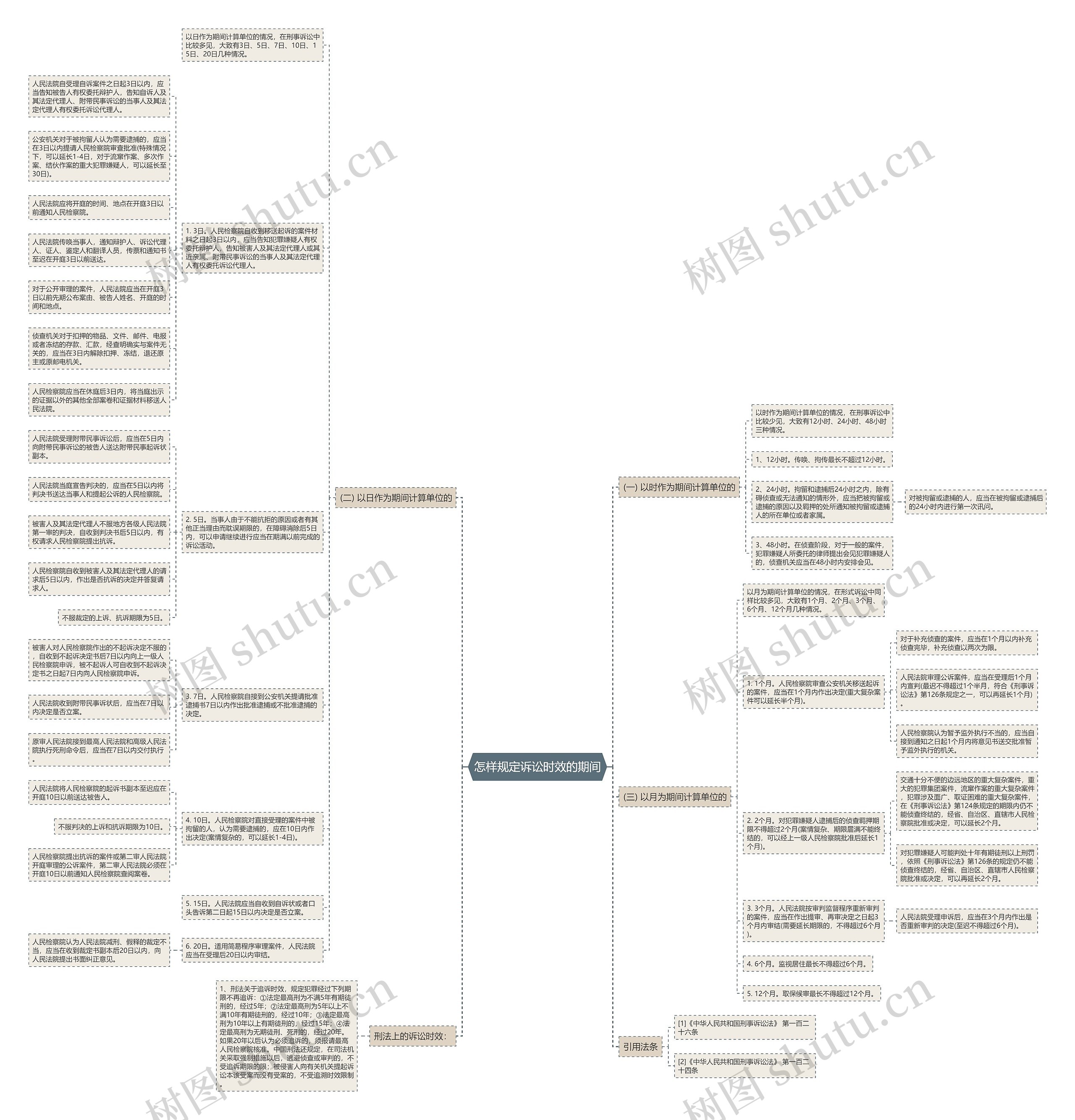 怎样规定诉讼时效的期间 怎样规定诉讼时效的期间
