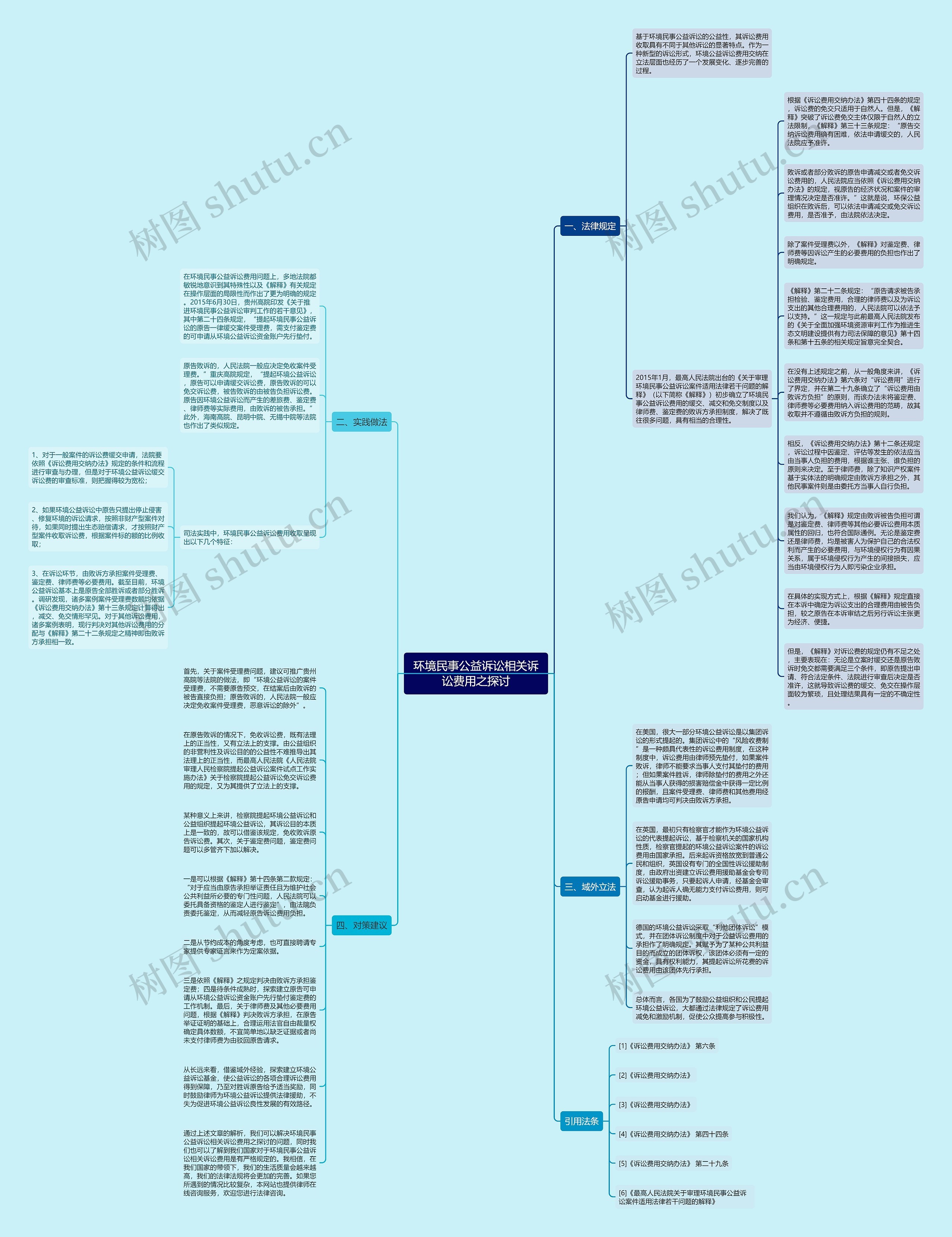 环境民事公益诉讼相关诉讼费用之探讨思维导图