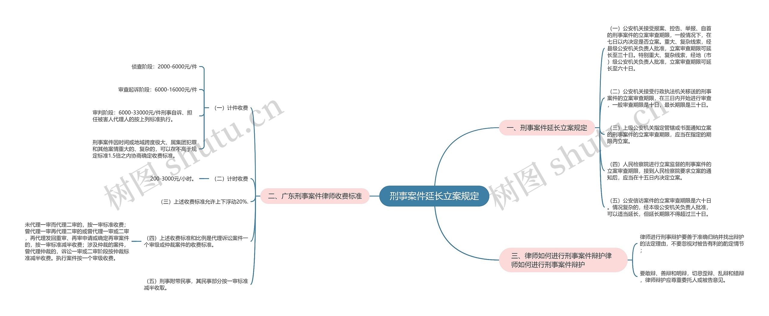 刑事案件延长立案规定