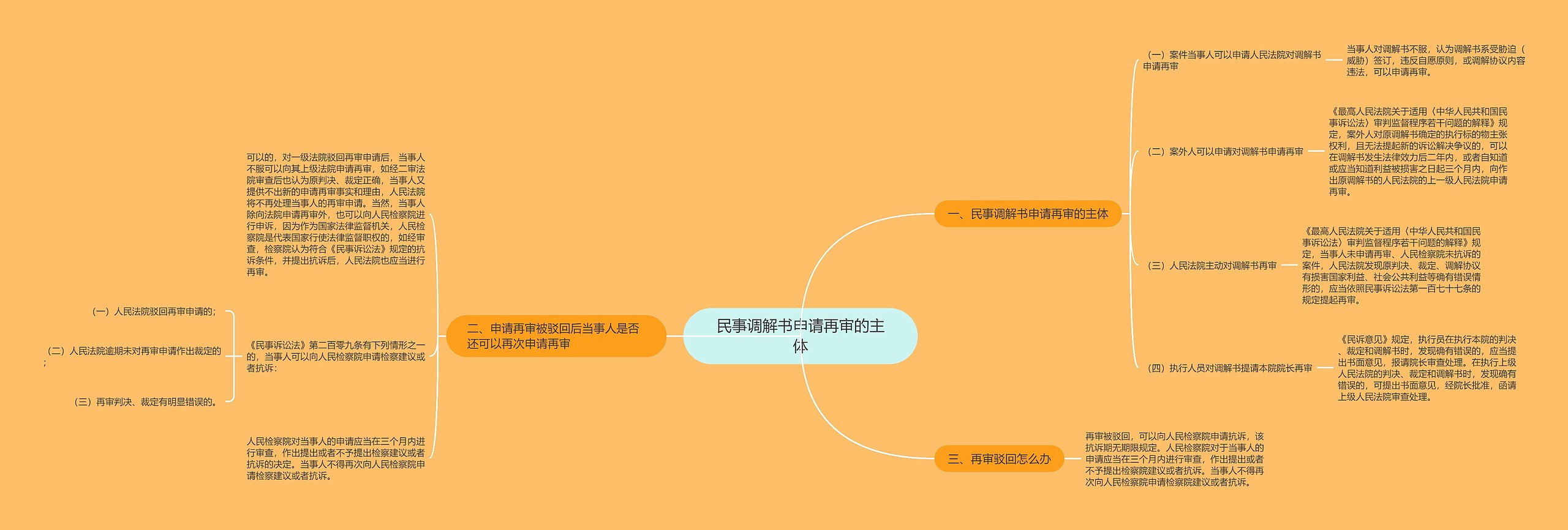 民事调解书申请再审的主体