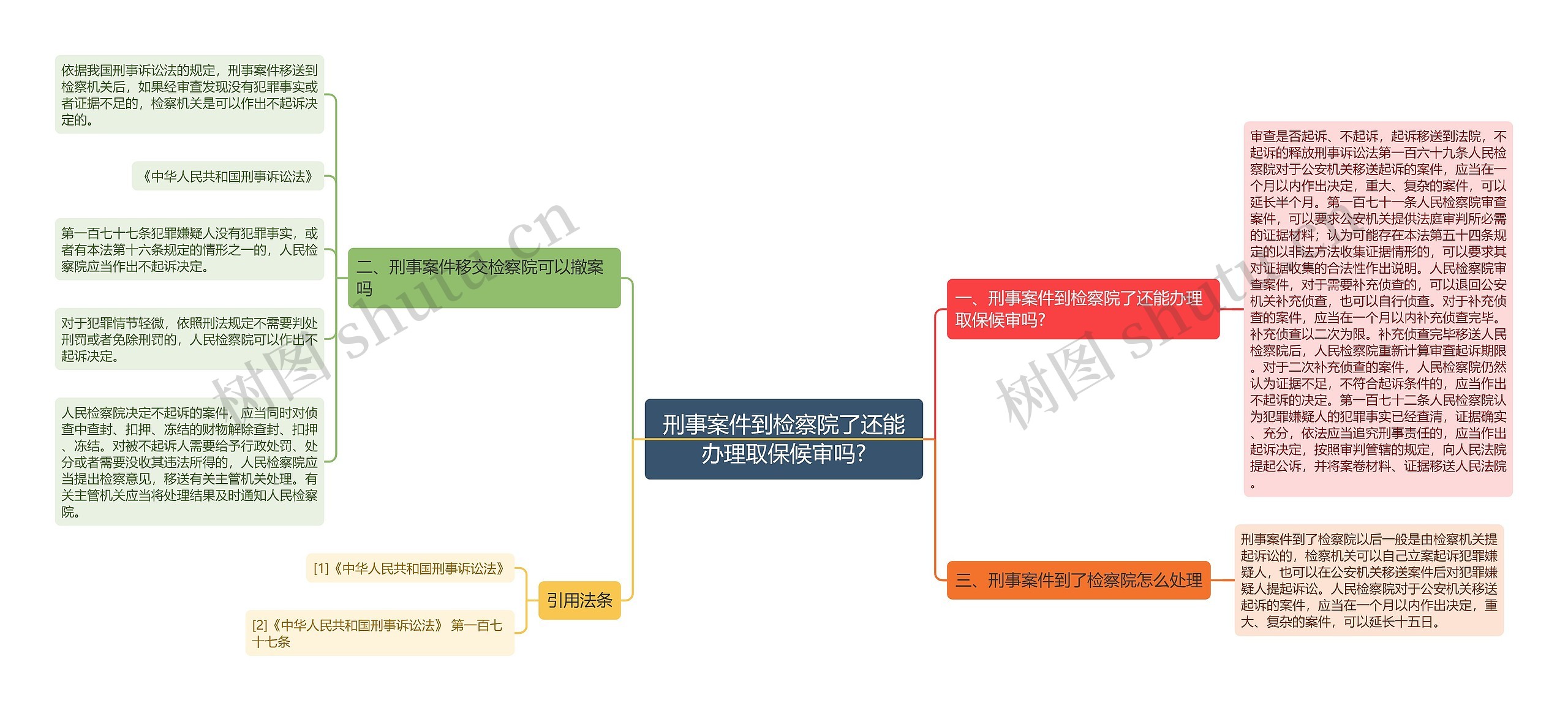 刑事案件到检察院了还能办理取保候审吗?