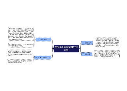 2012年上半年市残联工作总结