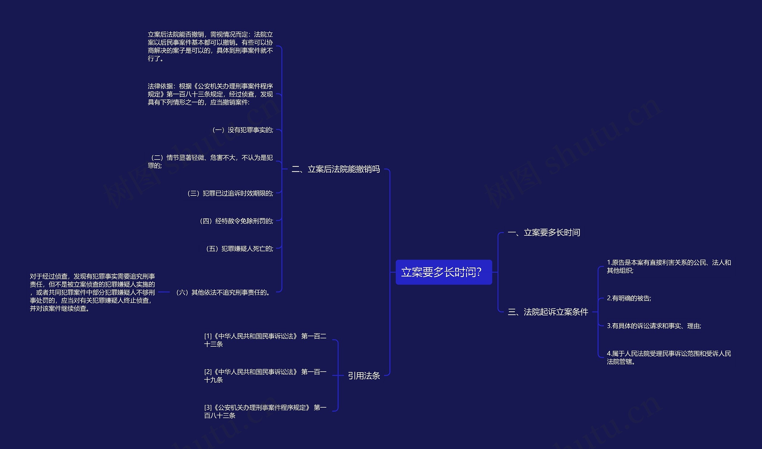 立案要多长时间？思维导图