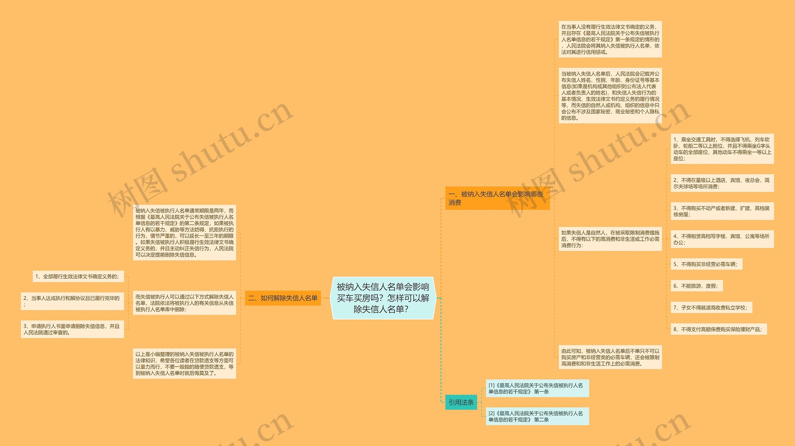 被纳入失信人名单会影响买车买房吗?怎样可以解除失信人名单? 被纳入失信人名单会影响买车买房吗?怎样可以解除失信人名单?