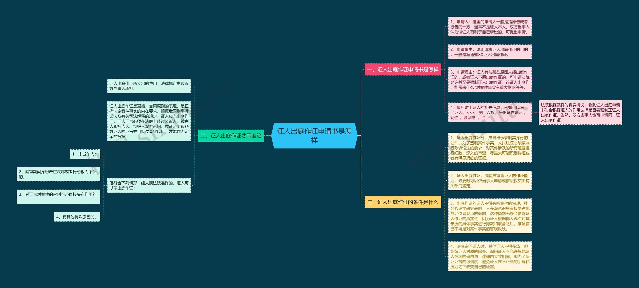 证人出庭作证申请书是怎样 证人出庭作证申请书是怎样