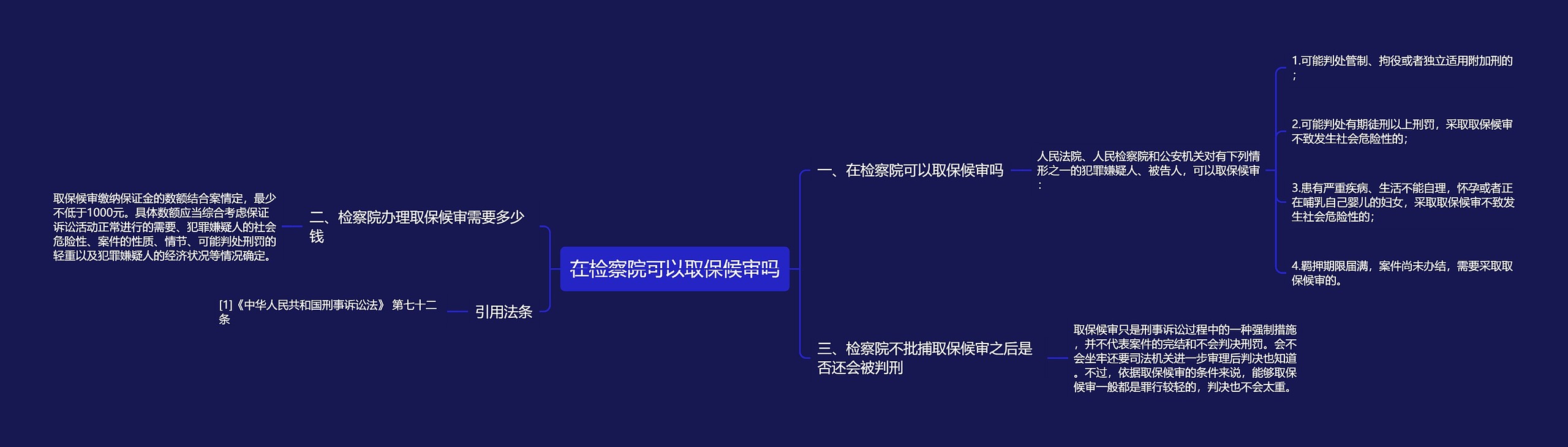 在检察院可以取保候审吗