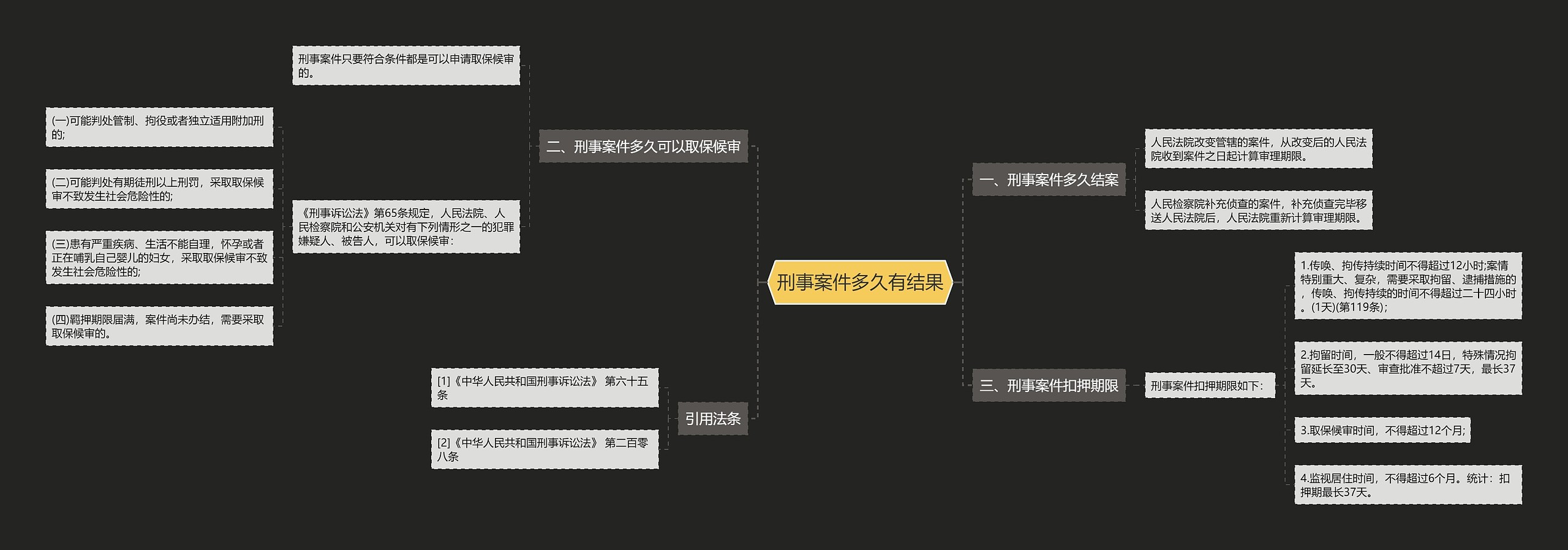 刑事案件多久有结果