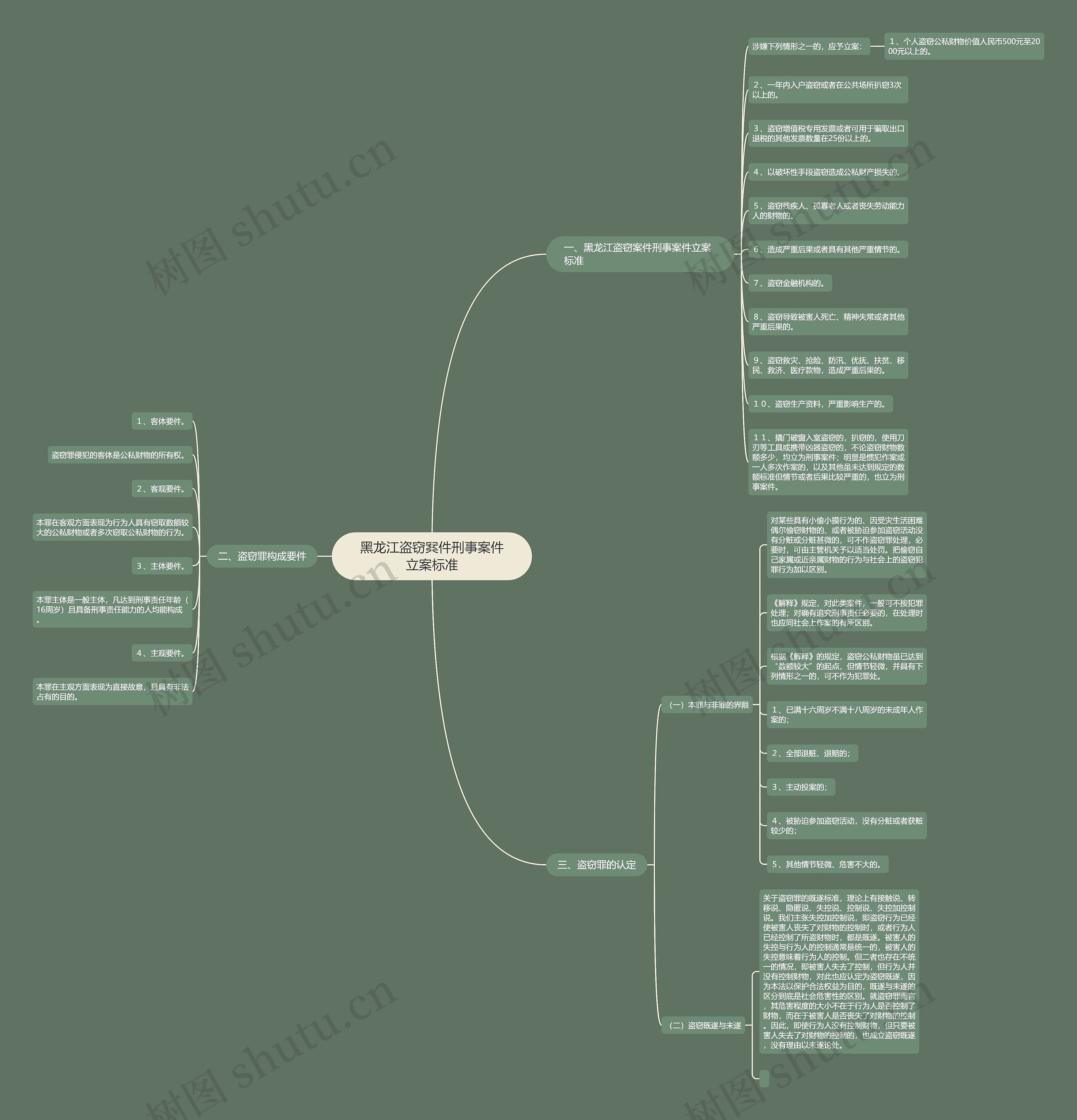 黑龙江盗窃案件刑事案件立案标准 黑龙江盗窃案件刑事案件立案标准