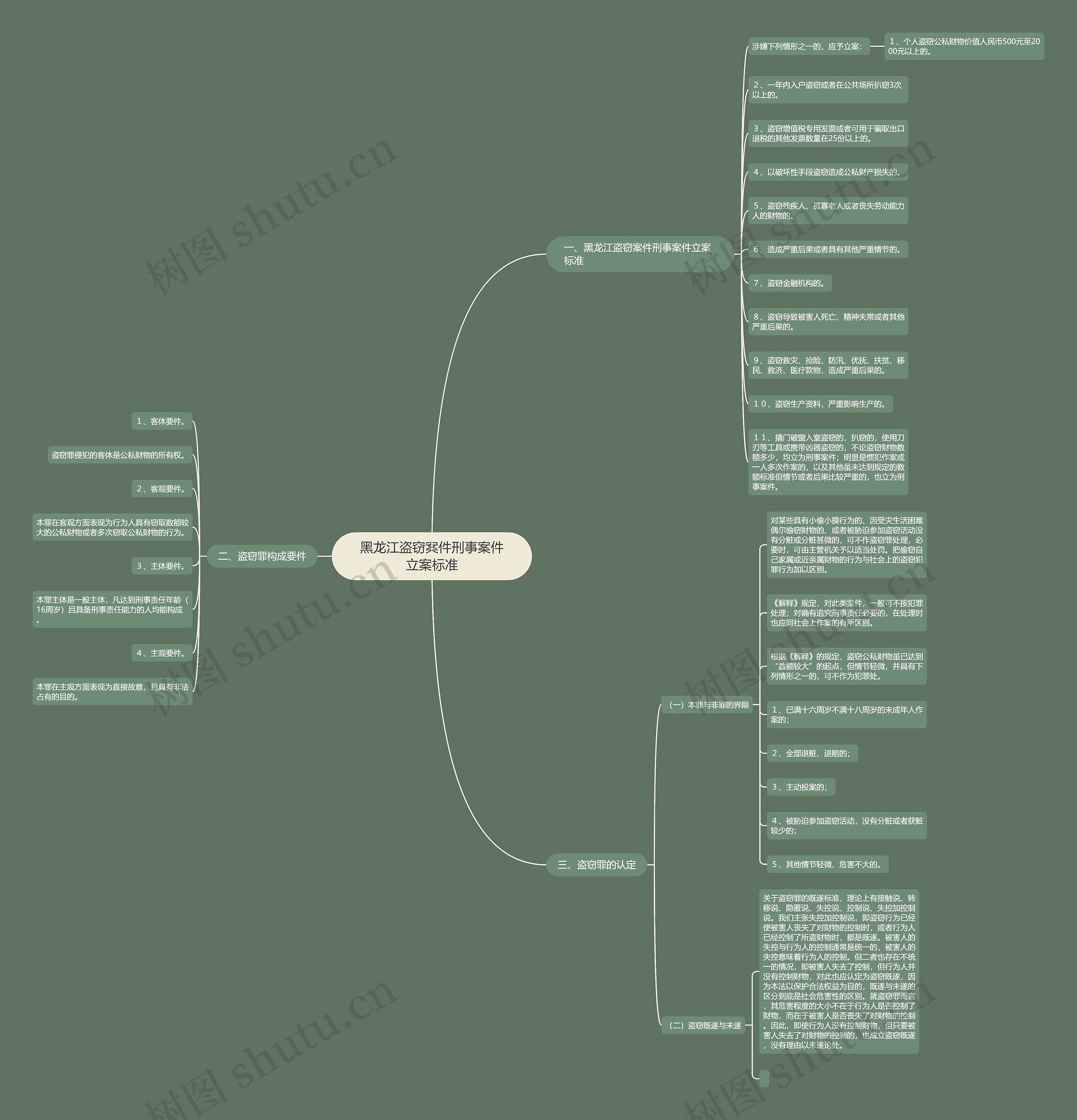 黑龙江盗窃案件刑事案件立案标准思维导图