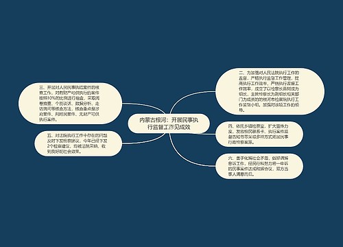 内蒙古根河：开展民事执行监督工作见成效