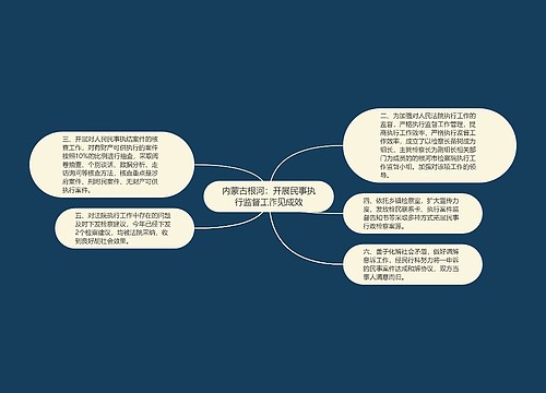 内蒙古根河：开展民事执行监督工作见成效