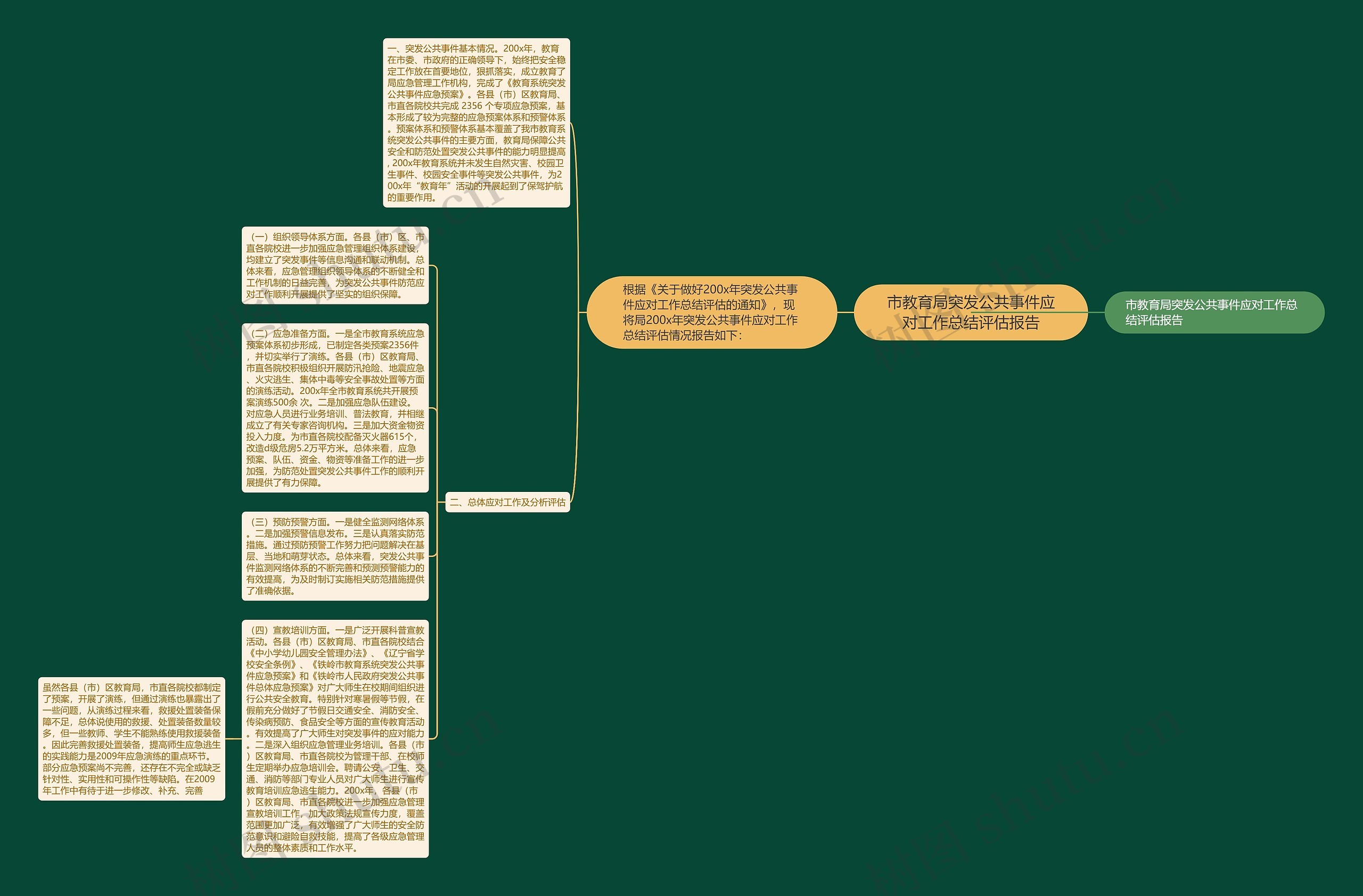 市教育局突发公共事件应对工作总结评估报告思维导图