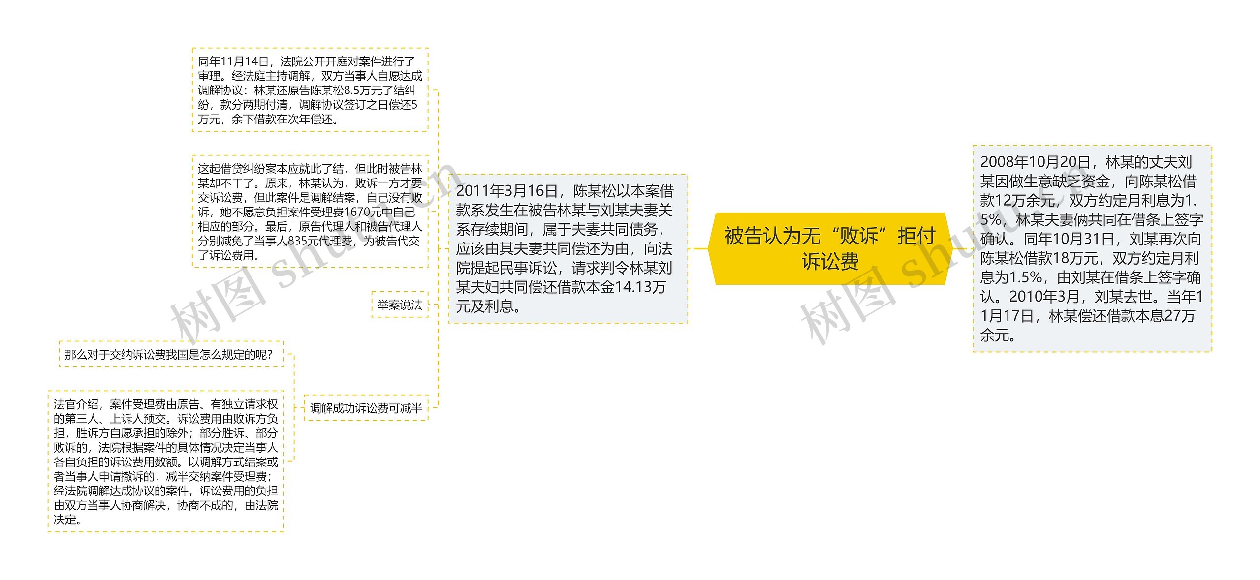 被告认为无“败诉”拒付诉讼费 被告认为无“败诉”拒付诉讼费