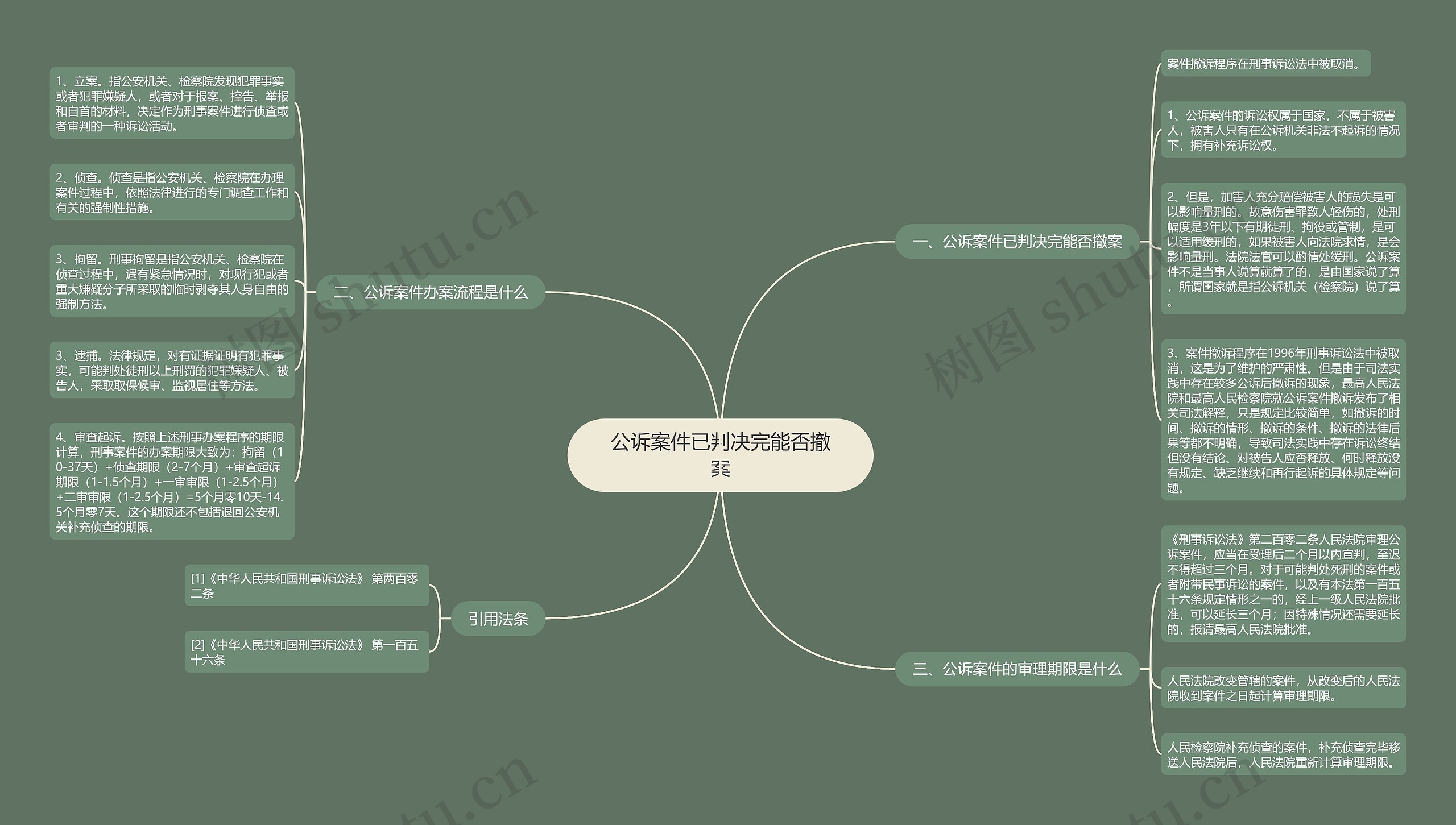 公诉案件已判决完能否撤案