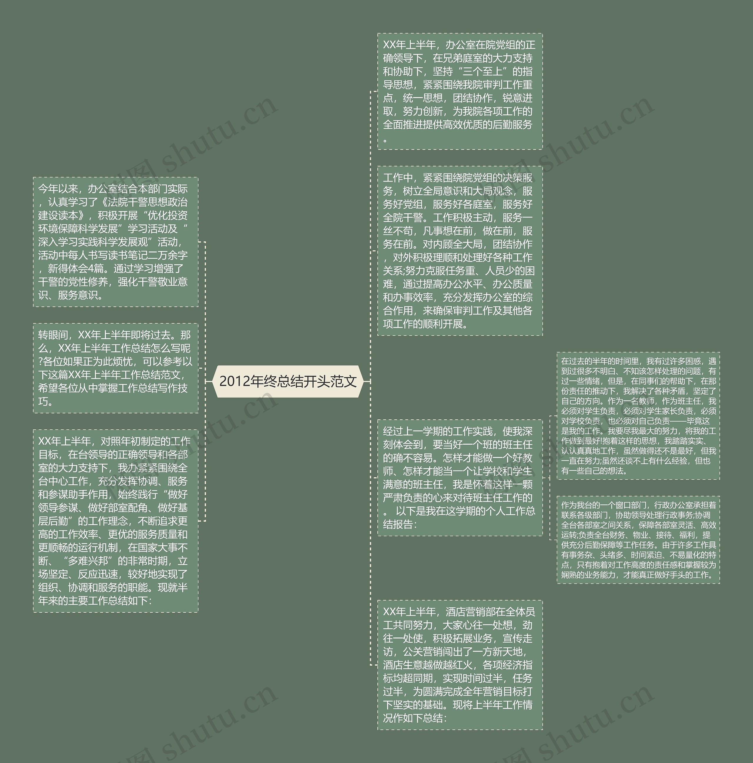 2012年终总结开头范文思维导图高清图 2012年终总结开头范文思维导图