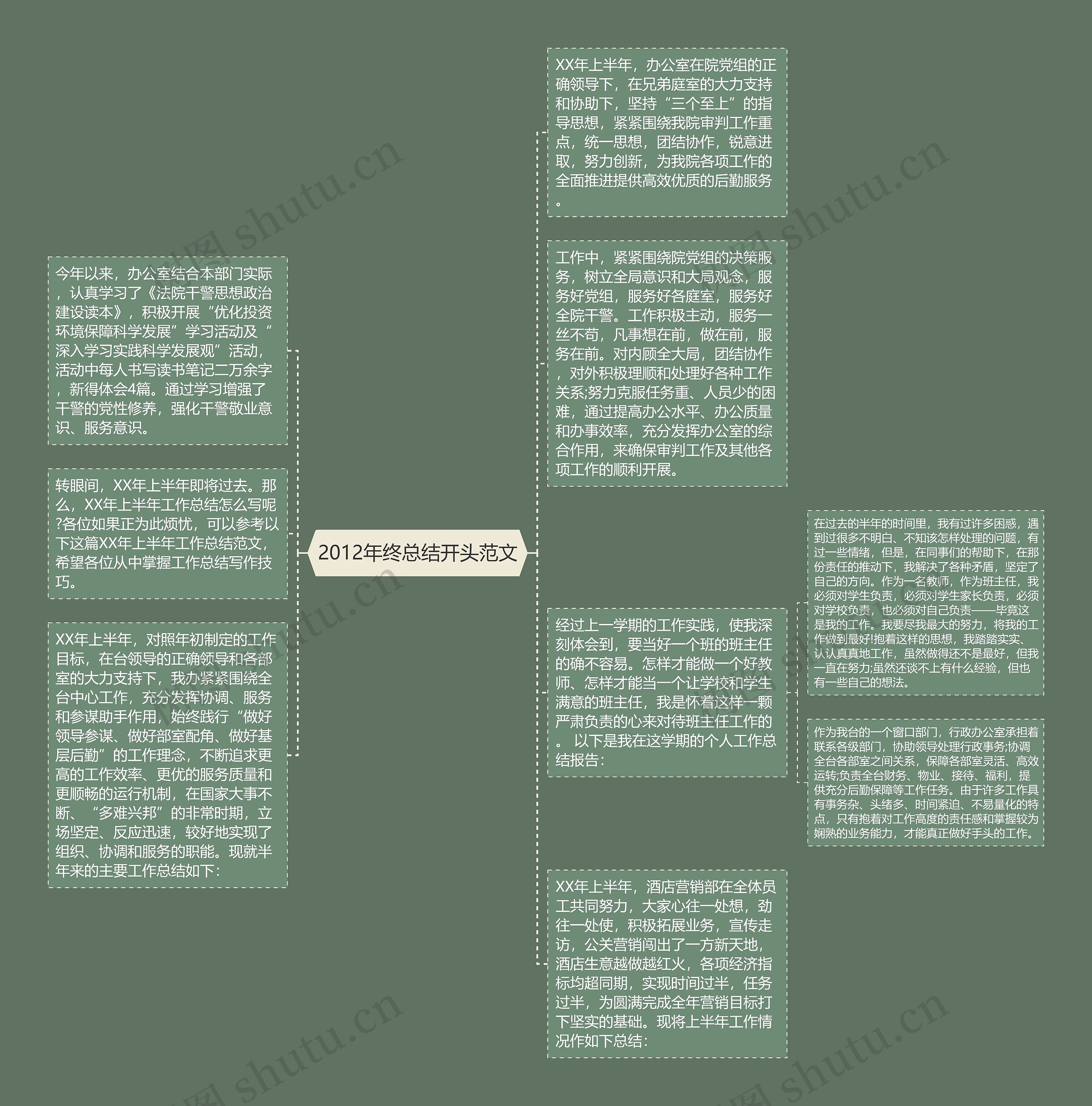2012年终总结开头范文思维导图