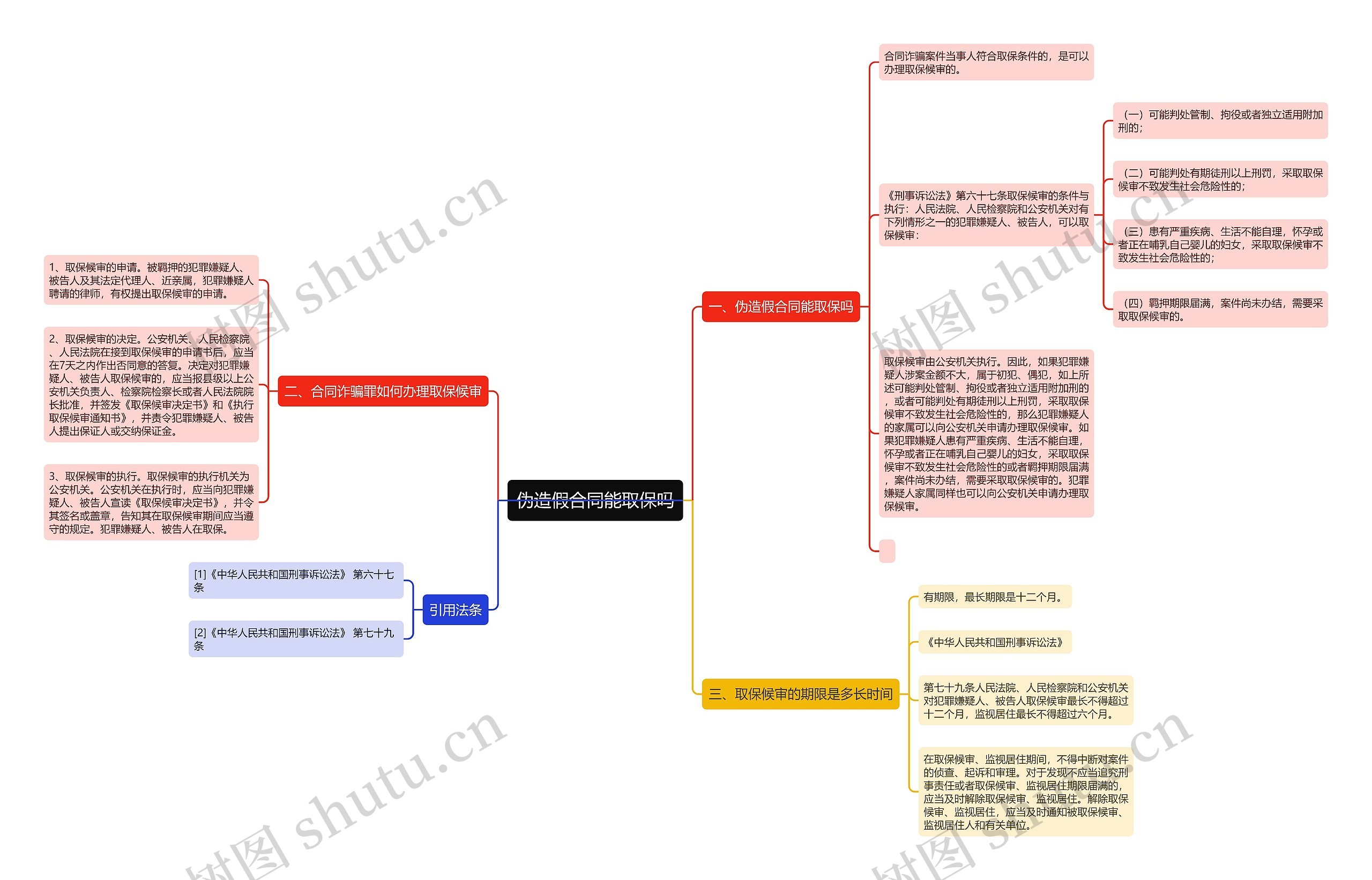 伪造假合同能取保吗思维导图