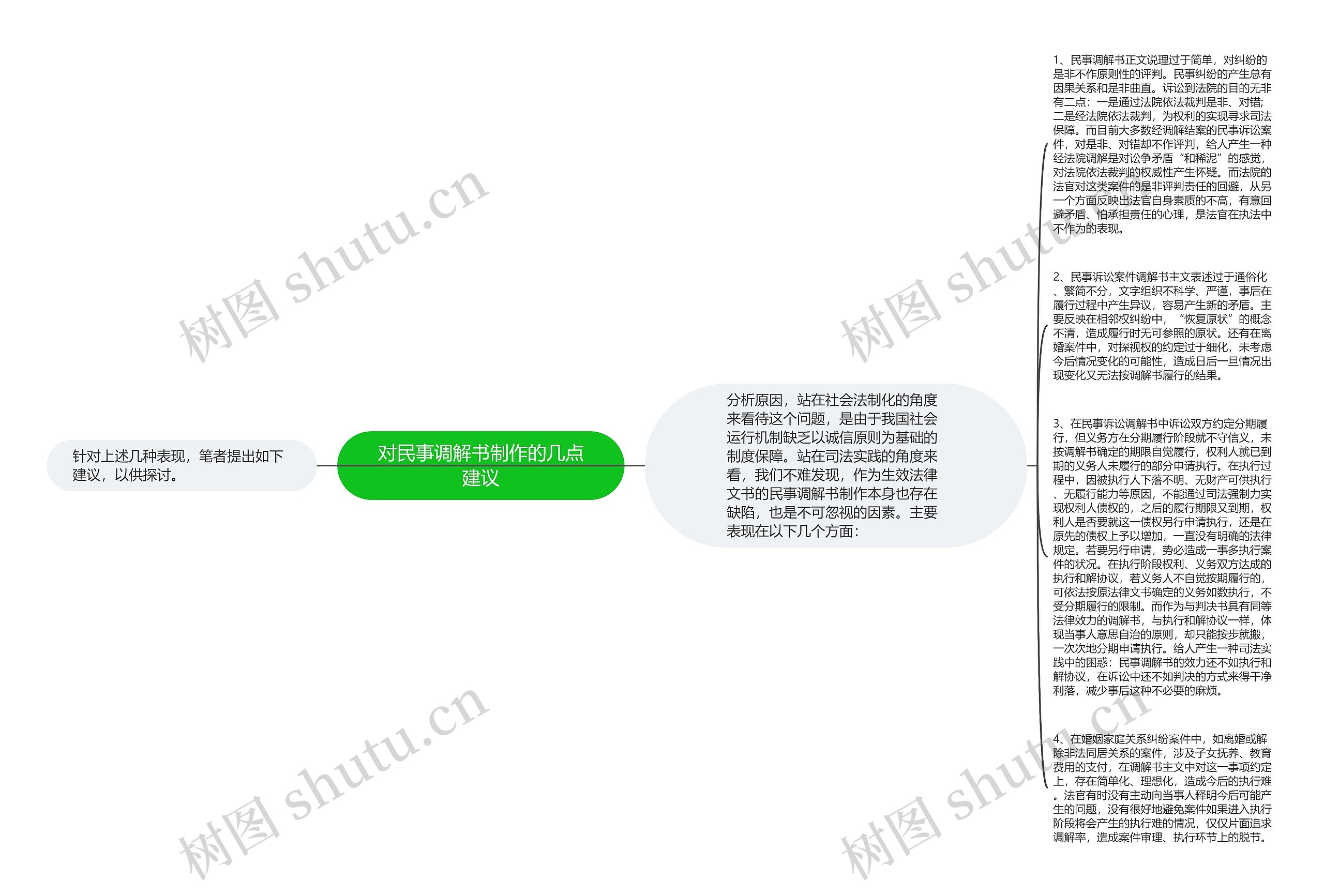 对民事调解书制作的几点建议思维导图