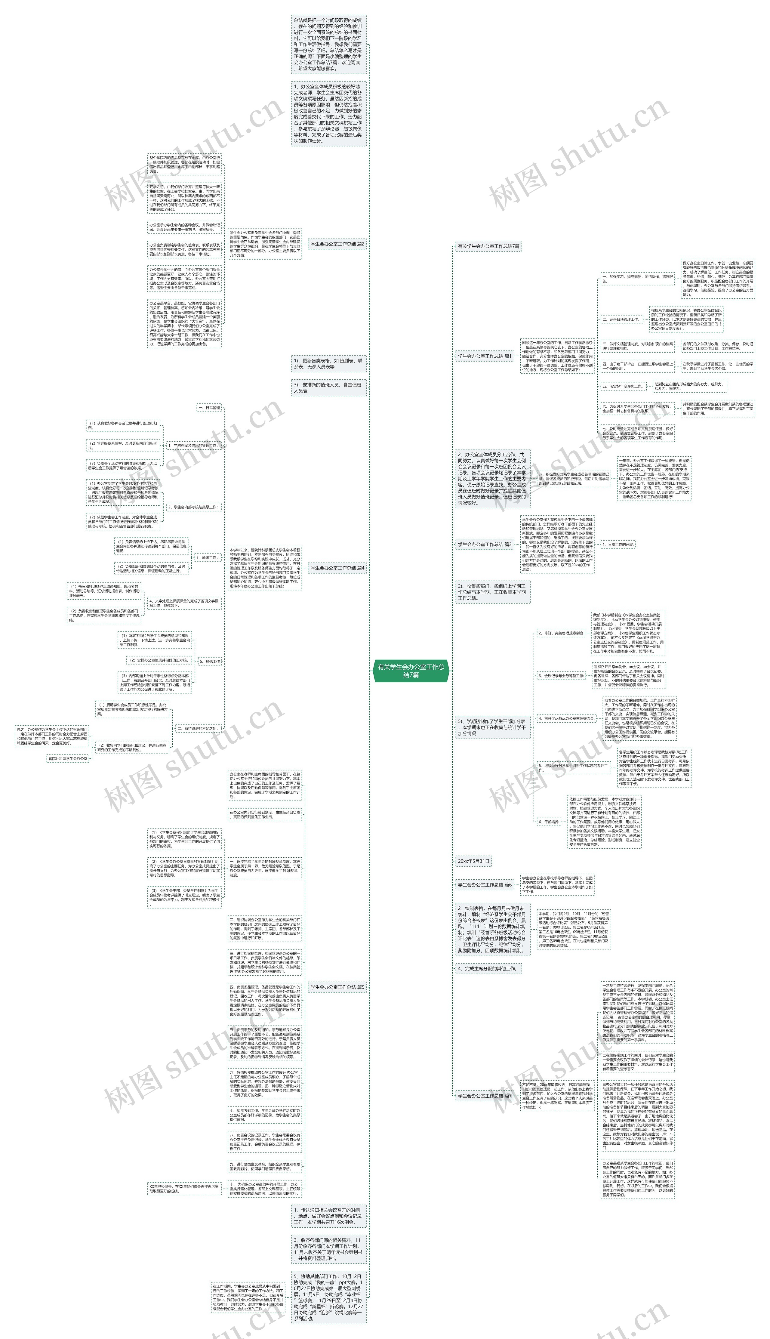 有关学生会办公室工作总结7篇思维导图