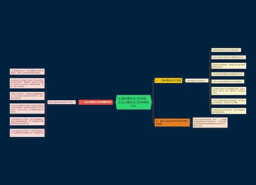 上海申请进出口权流程，企业办理进出口权有哪些好处