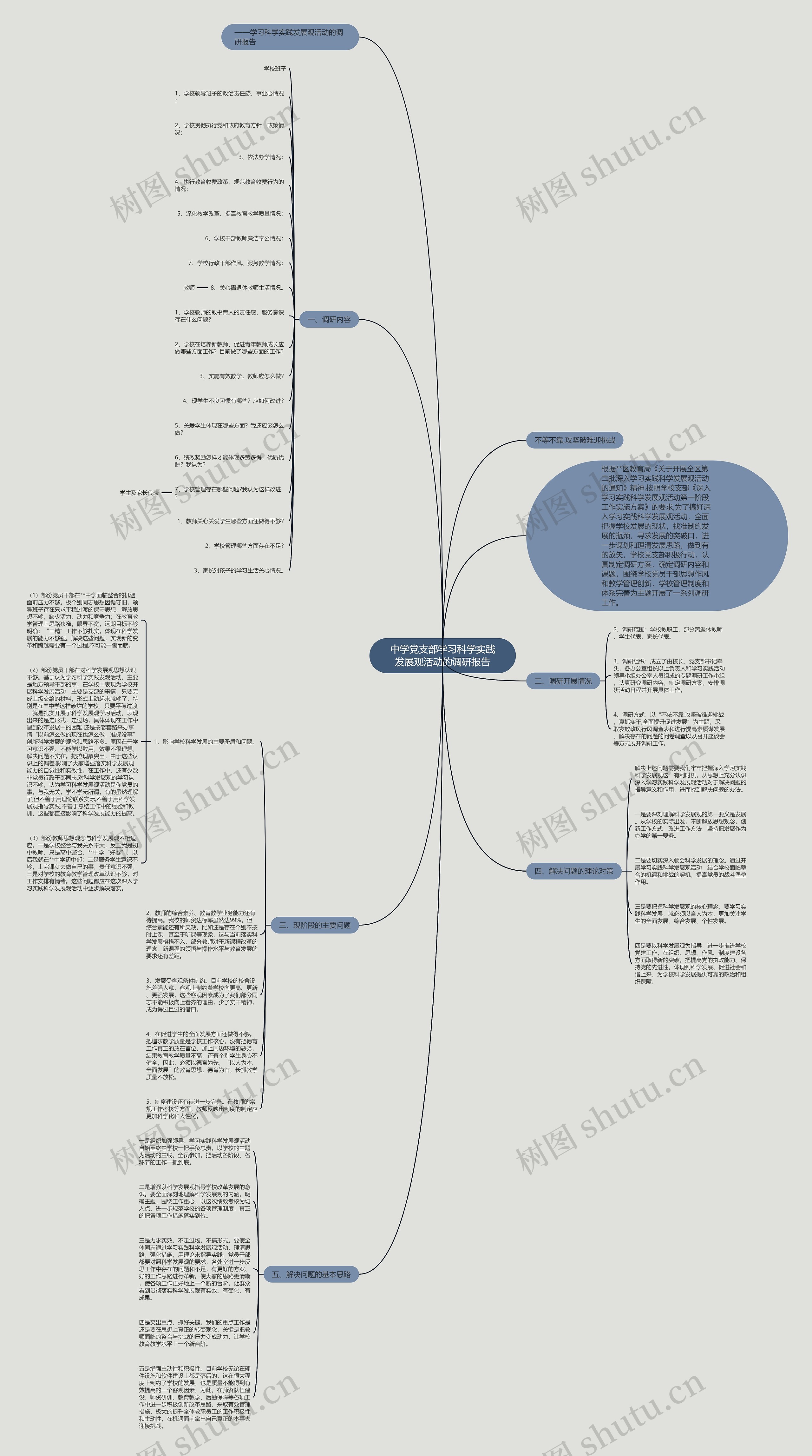 中学党支部学习科学实践发展观活动的调研报告思维导图