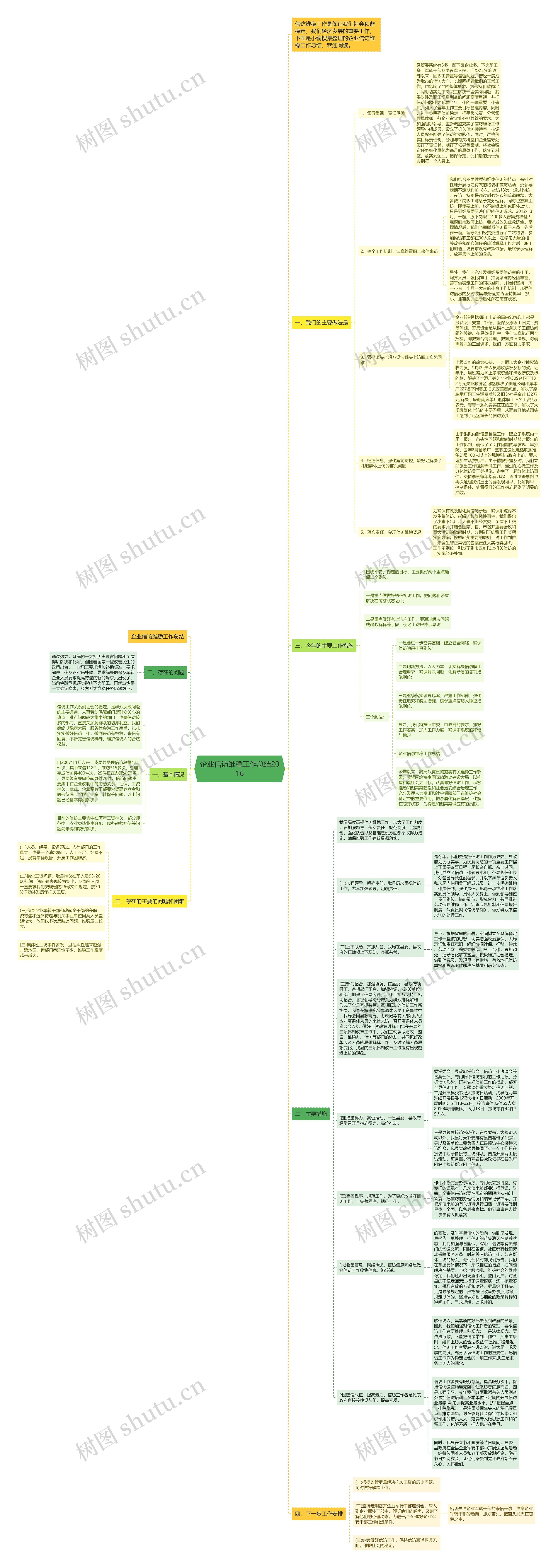 企业信访维稳工作总结2016思维导图