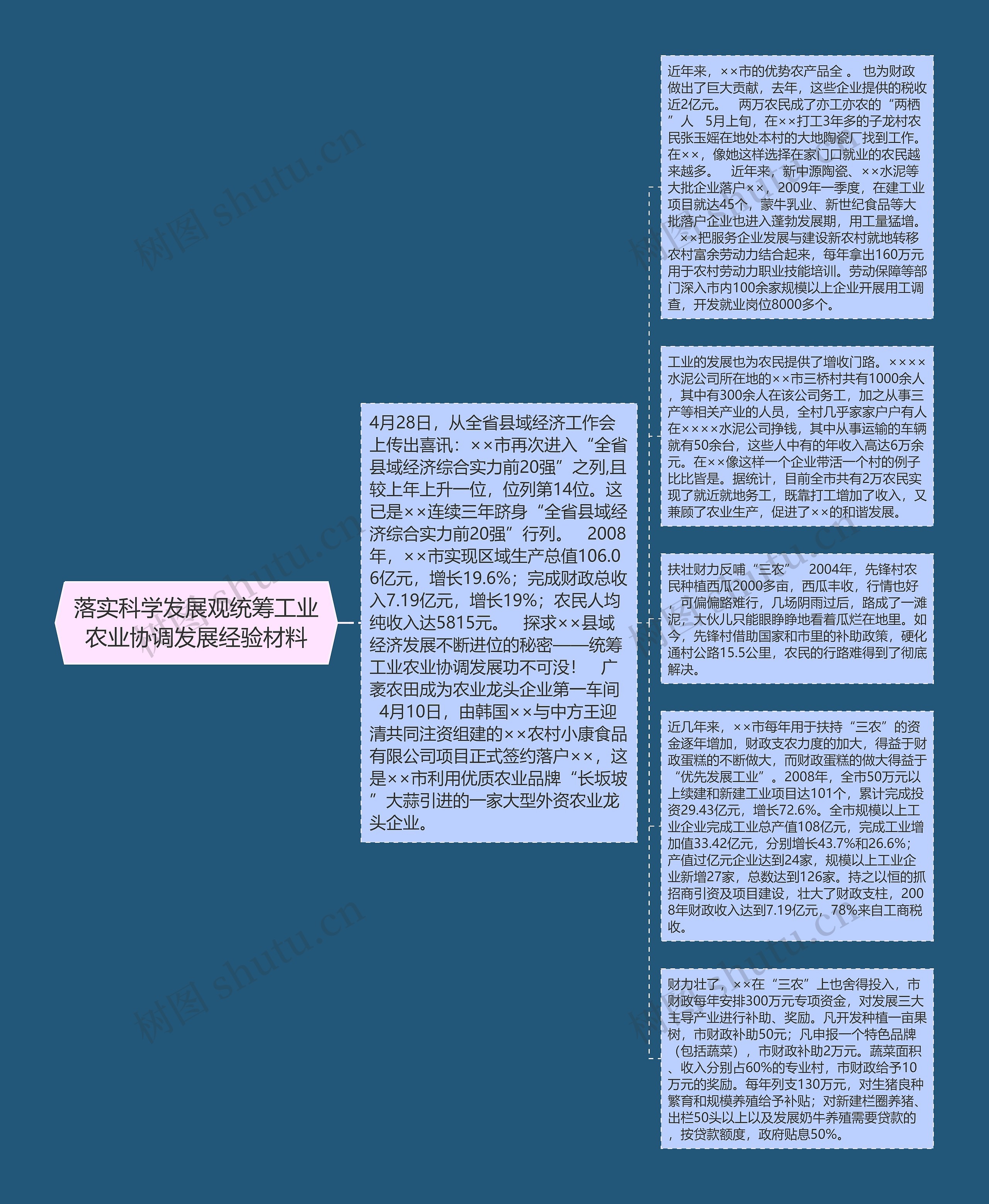 落实科学发展观统筹工业农业协调发展经验材料