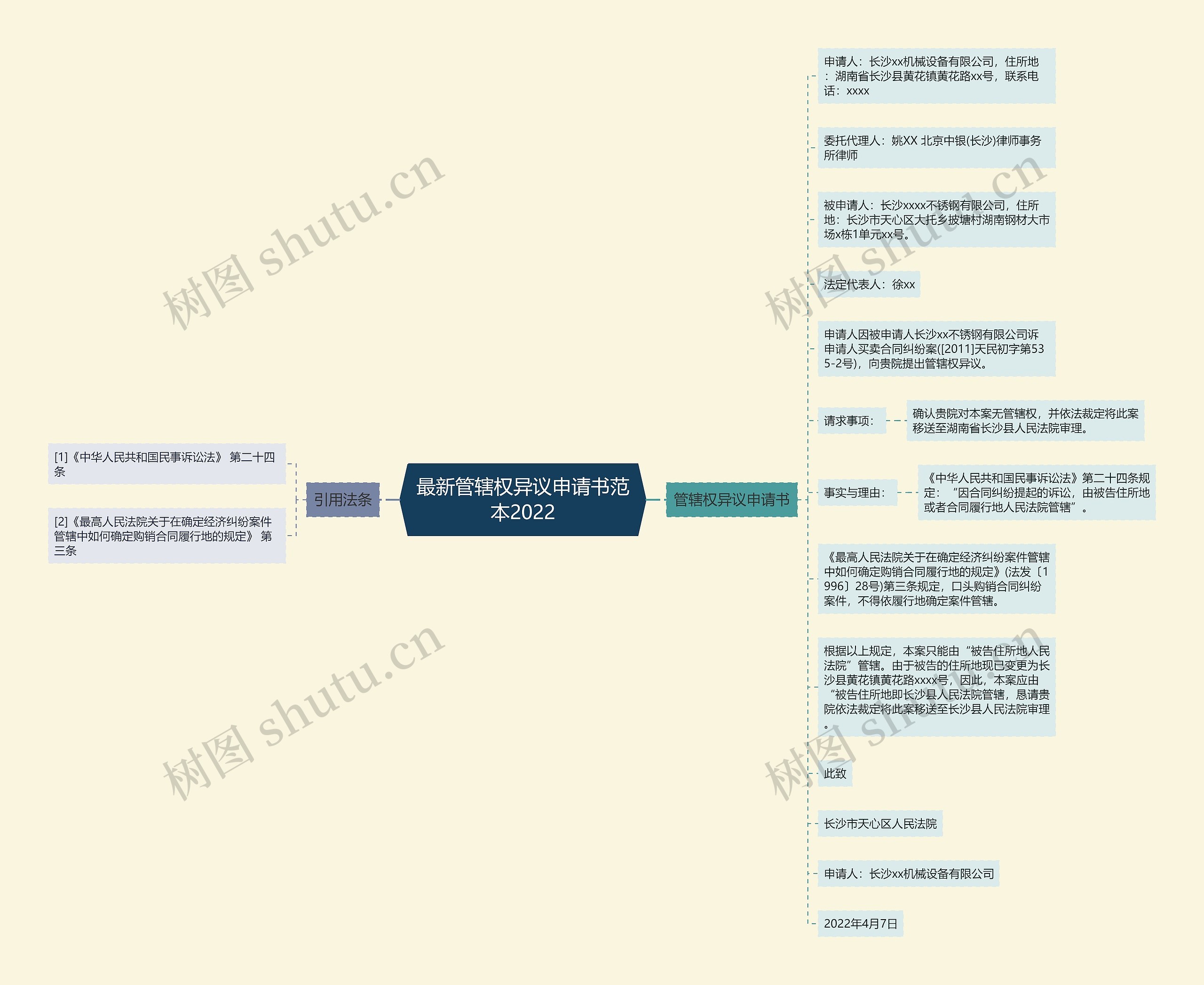 最新管辖权异议申请书范本2022思维导图