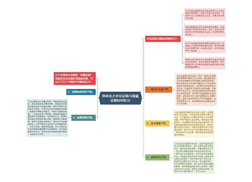 刑诉法之非法证据与瑕疵证据如何区分