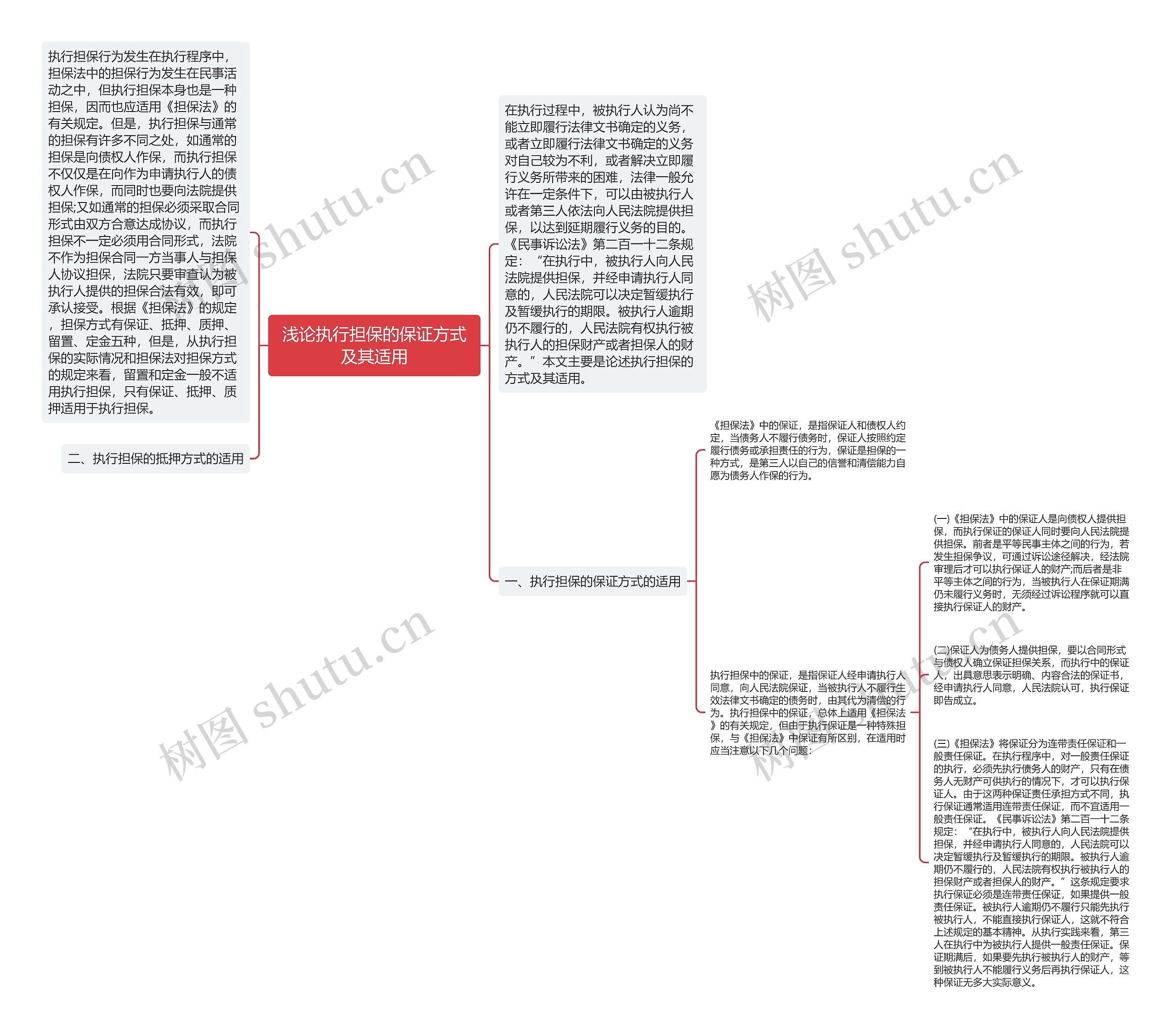 浅论执行担保的保证方式及其适用思维导图