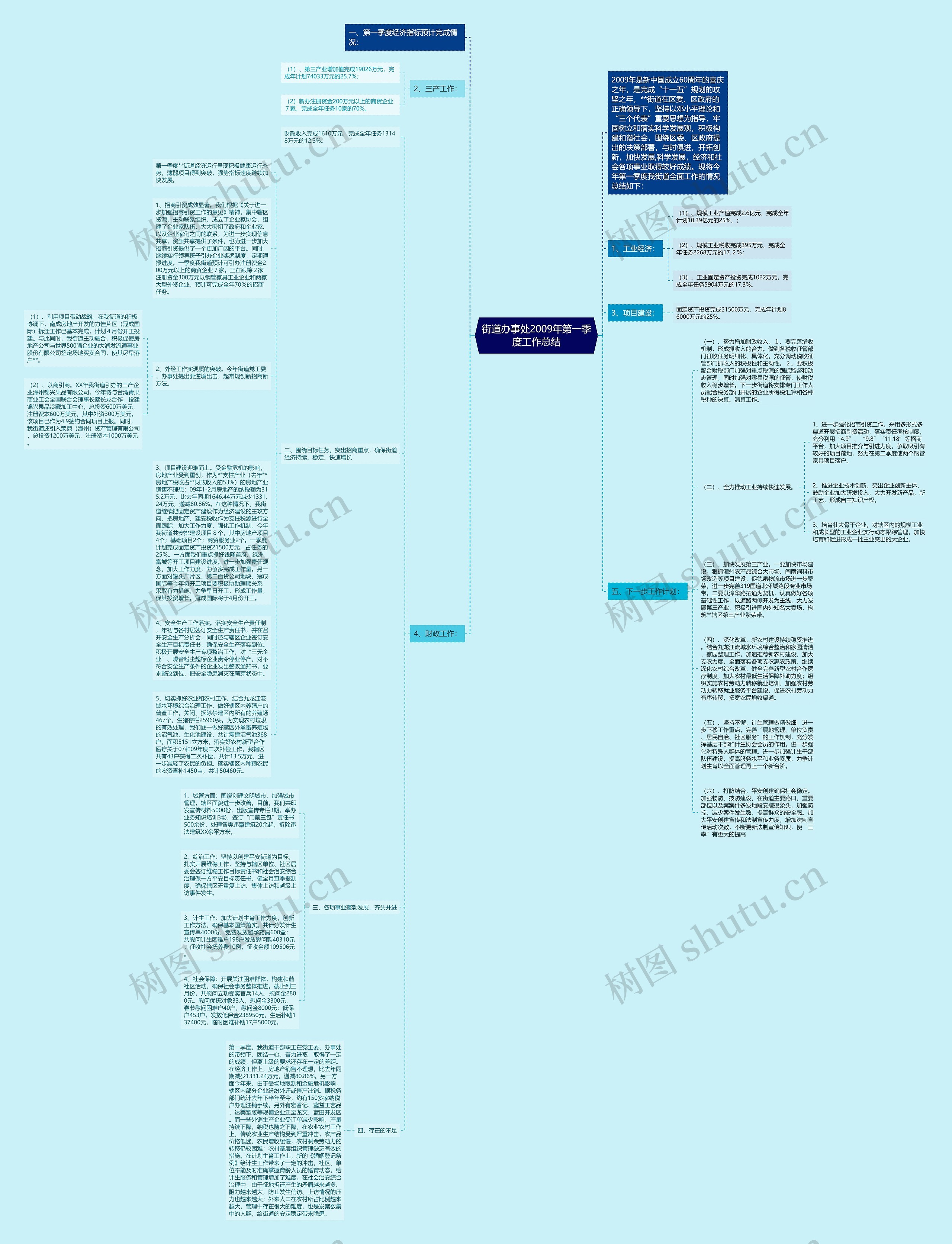 街道办事处2009年第一季度工作总结思维导图