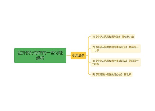 监外执行存在的一些问题解析