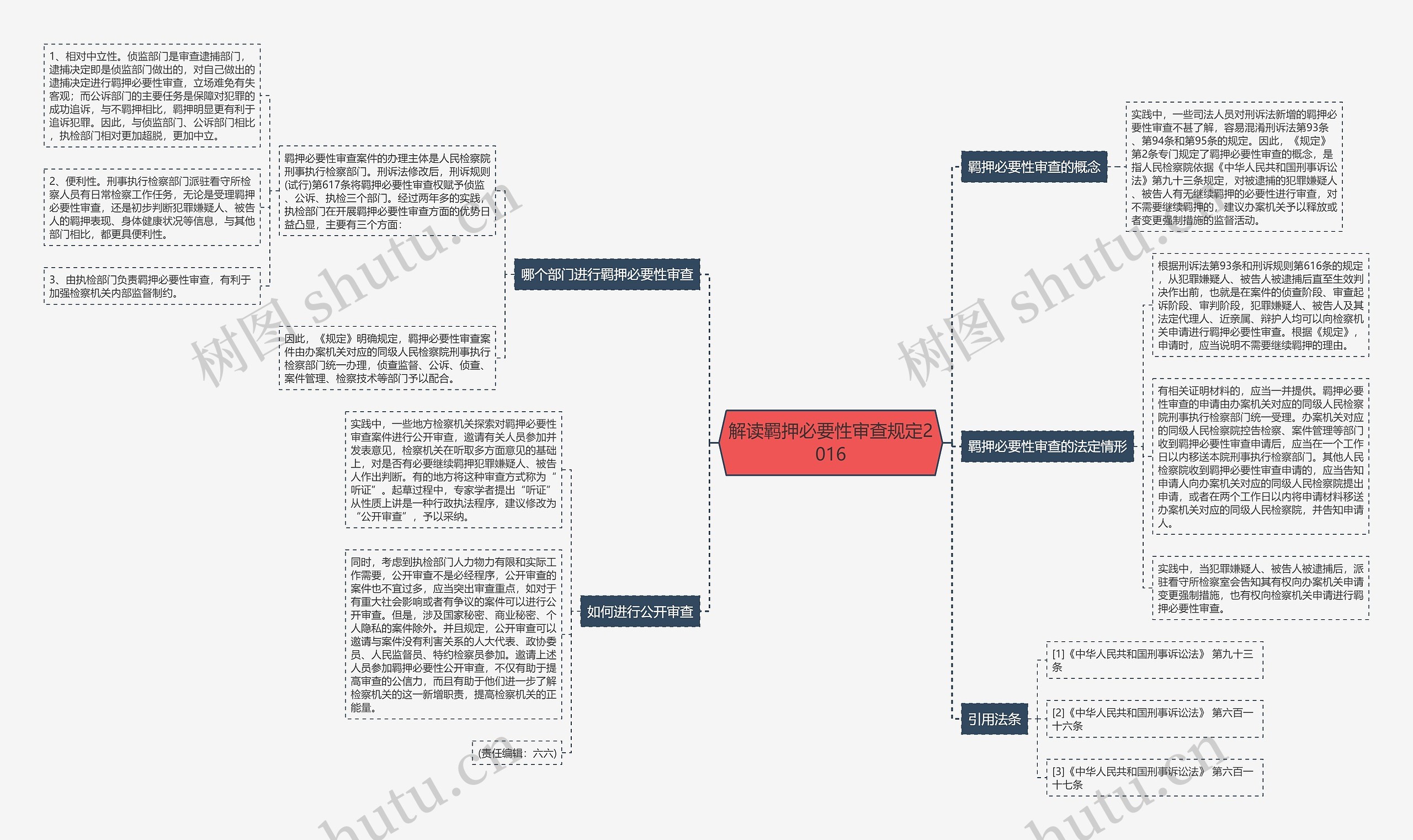 解读羁押必要性审查规定2016 解读羁押必要性审查规定2016