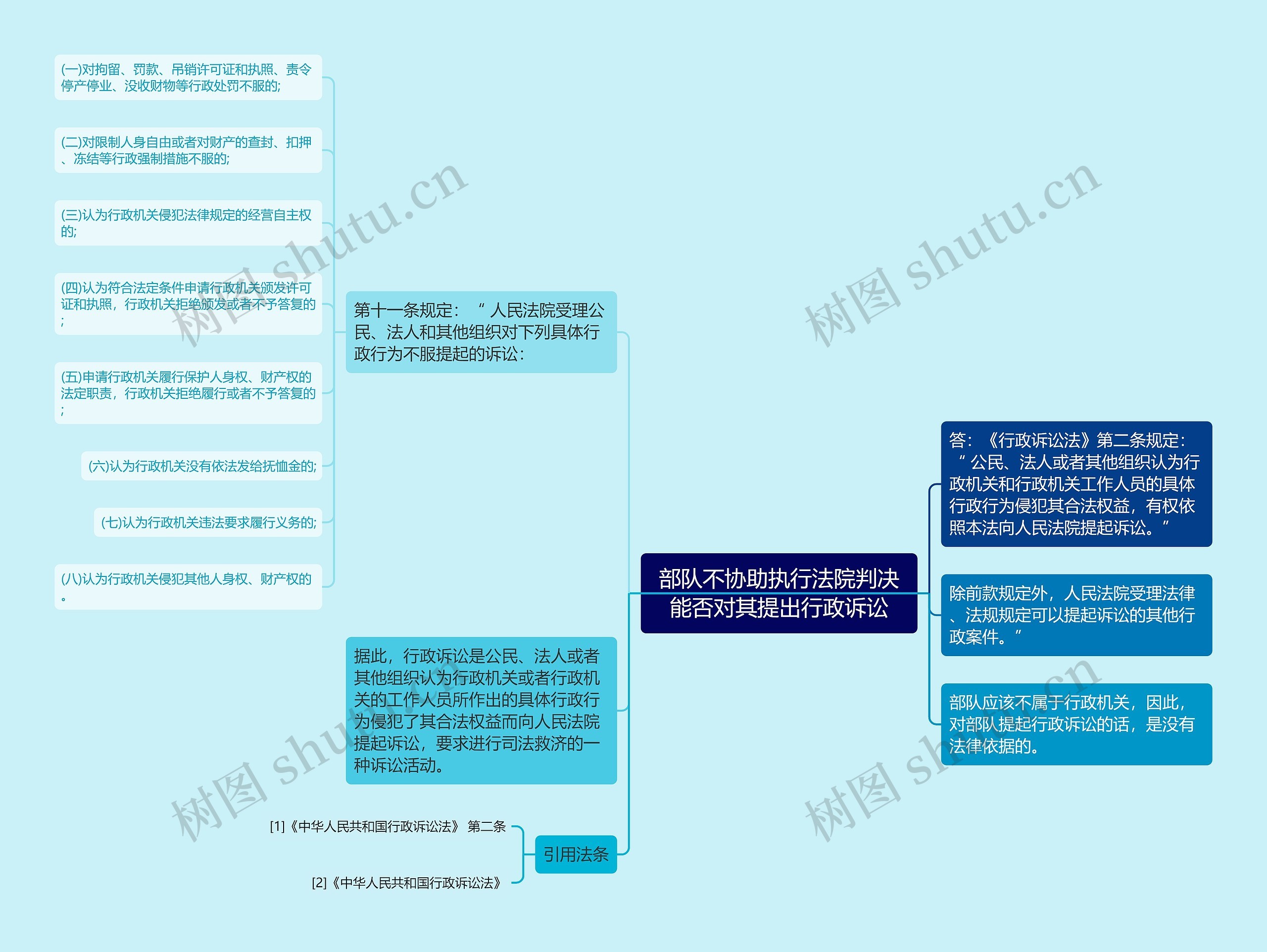 部队不协助执行法院判决能否对其提出行政诉讼思维导图