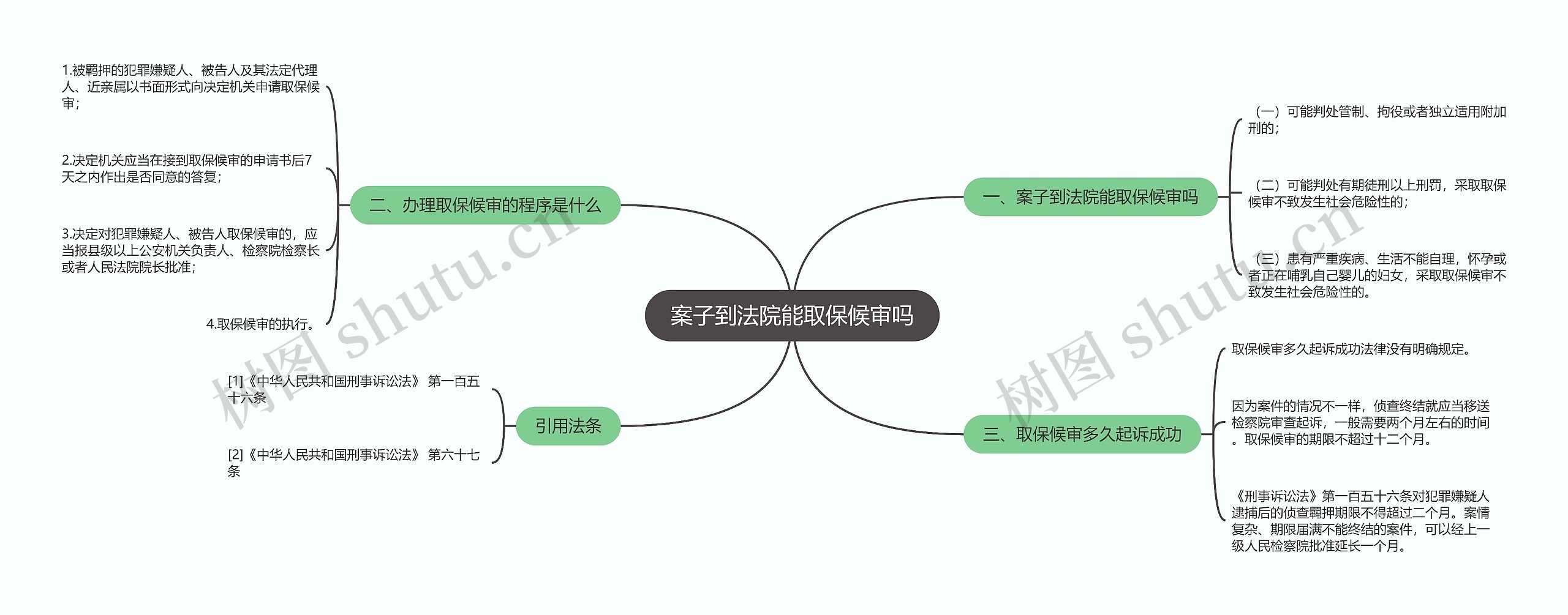 案子到法院能取保候审吗