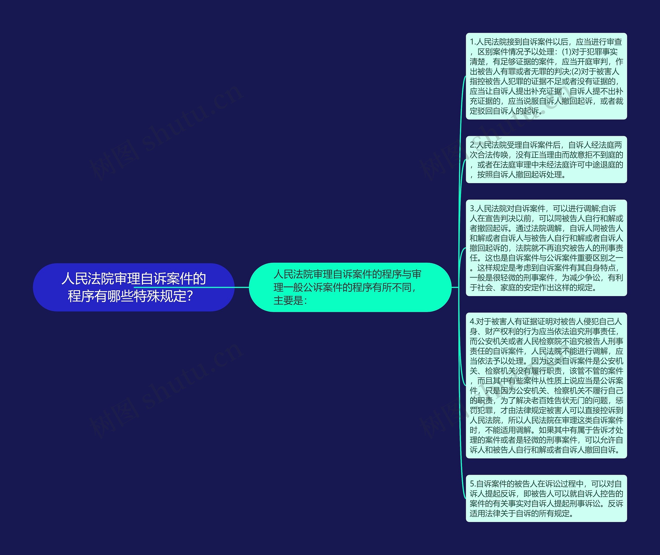 人民法院审理自诉案件的程序有哪些特殊规定？