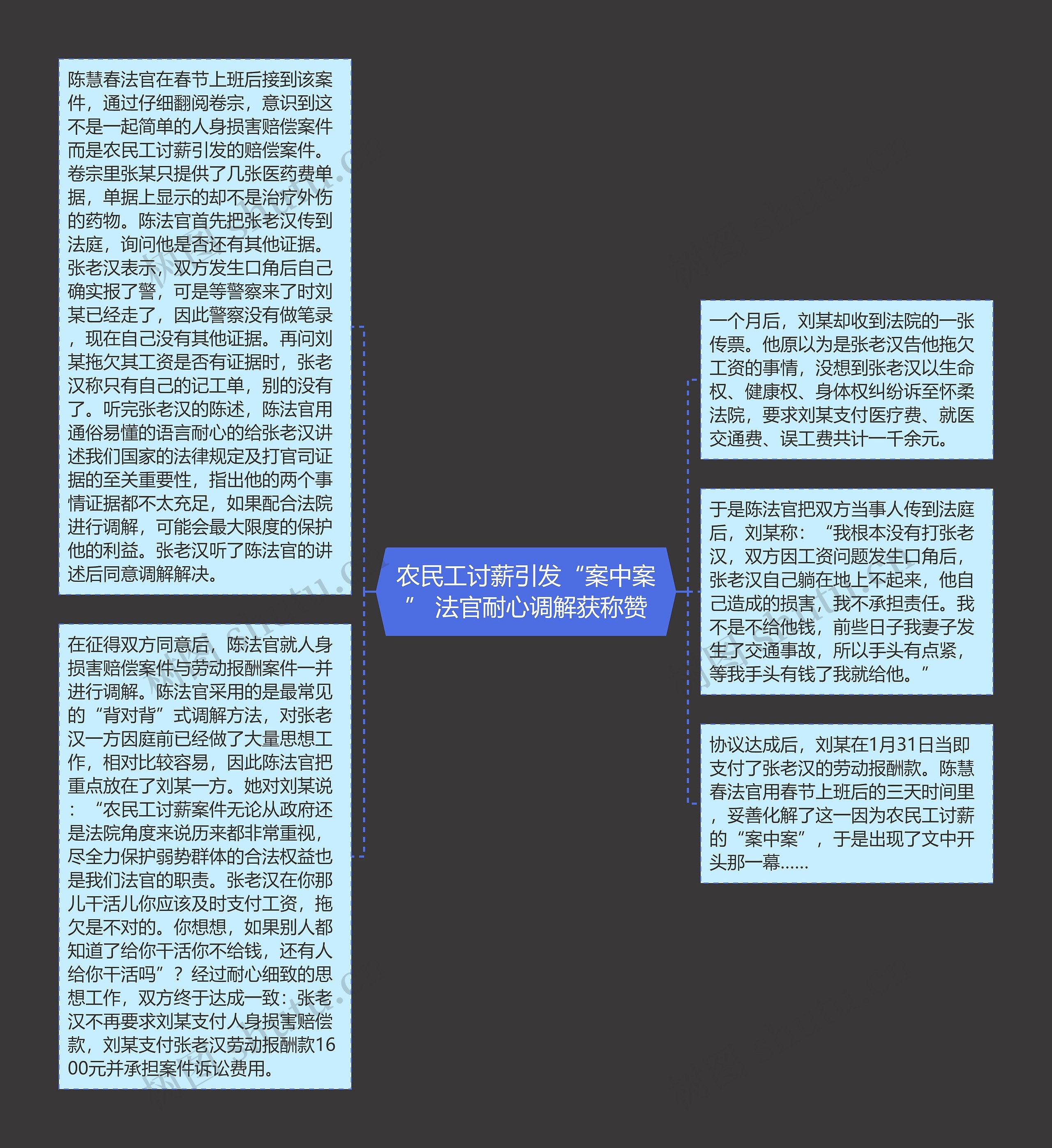 农民工讨薪引发“案中案” 法官耐心调解获称赞思维导图高清图 农民工讨薪引发“案中案” 法官耐心调解获称赞思维导图