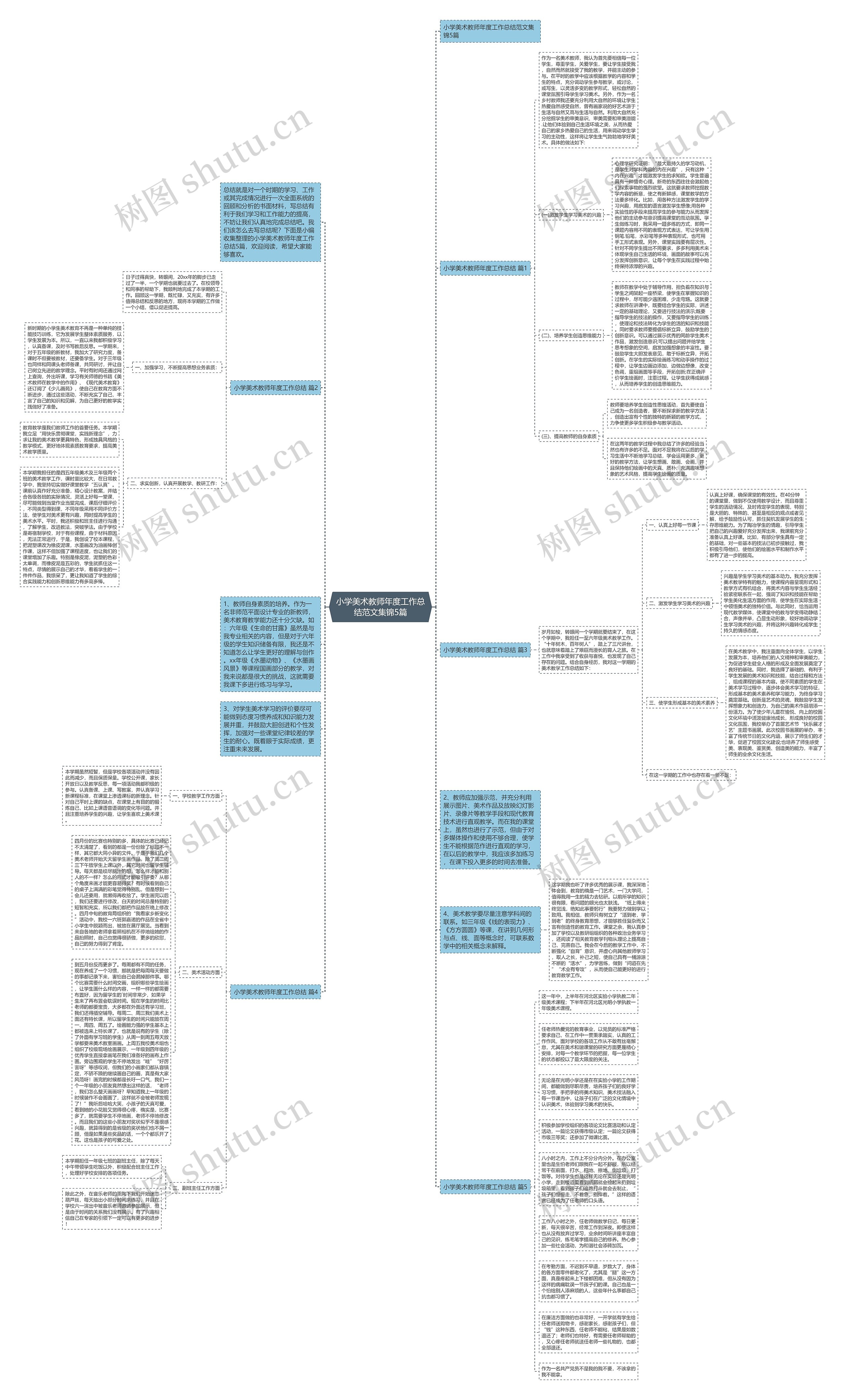 小学美术教师年度工作总结范文集锦5篇思维导图