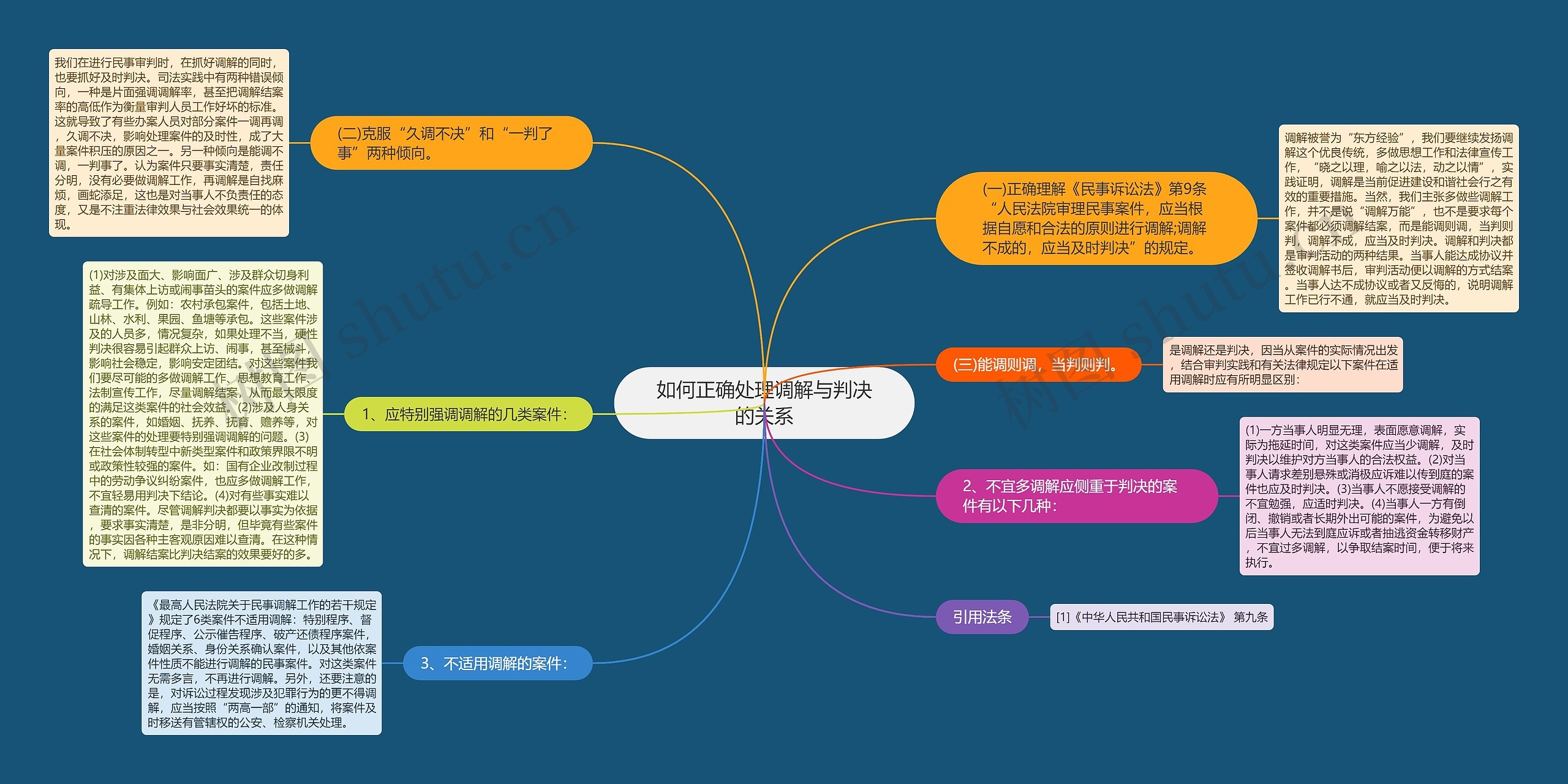 如何正确处理调解与判决的关系 如何正确处理调解与判决的关系