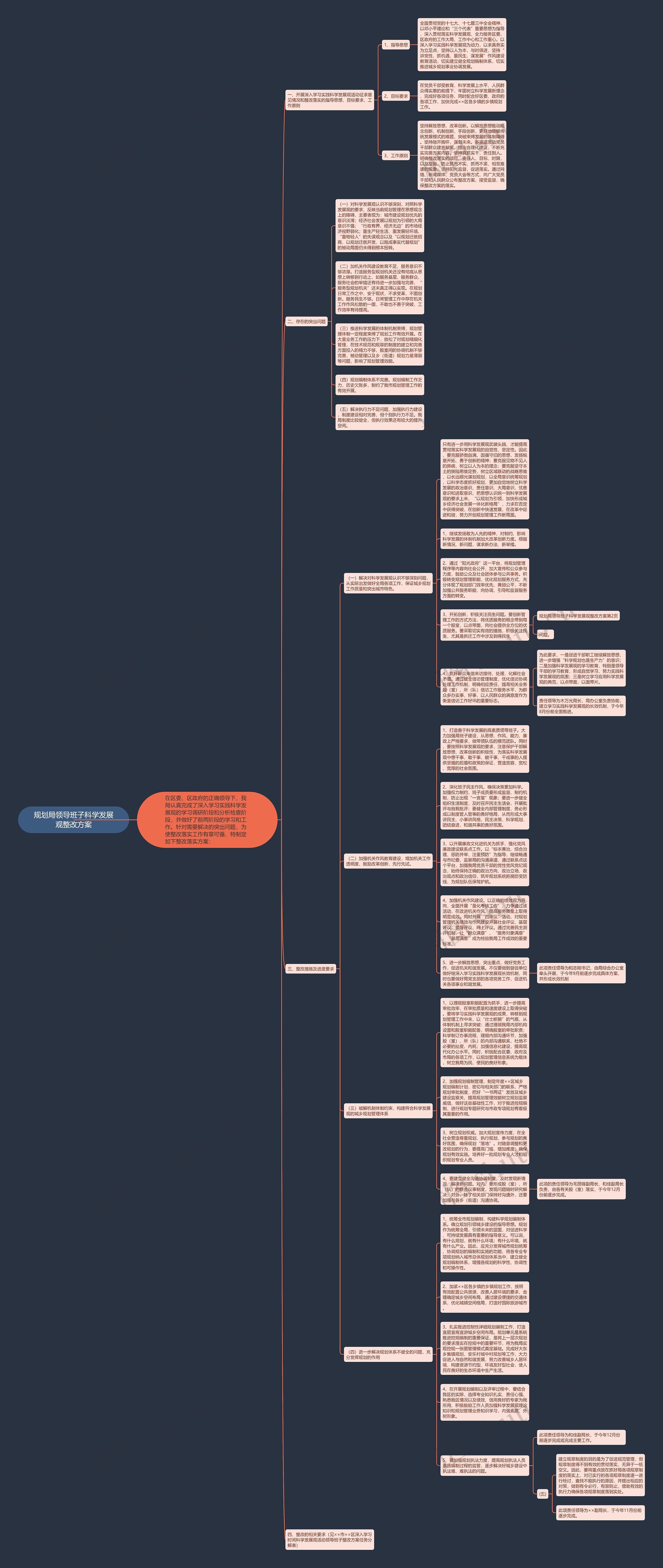 规划局领导班子科学发展观整改方案思维导图