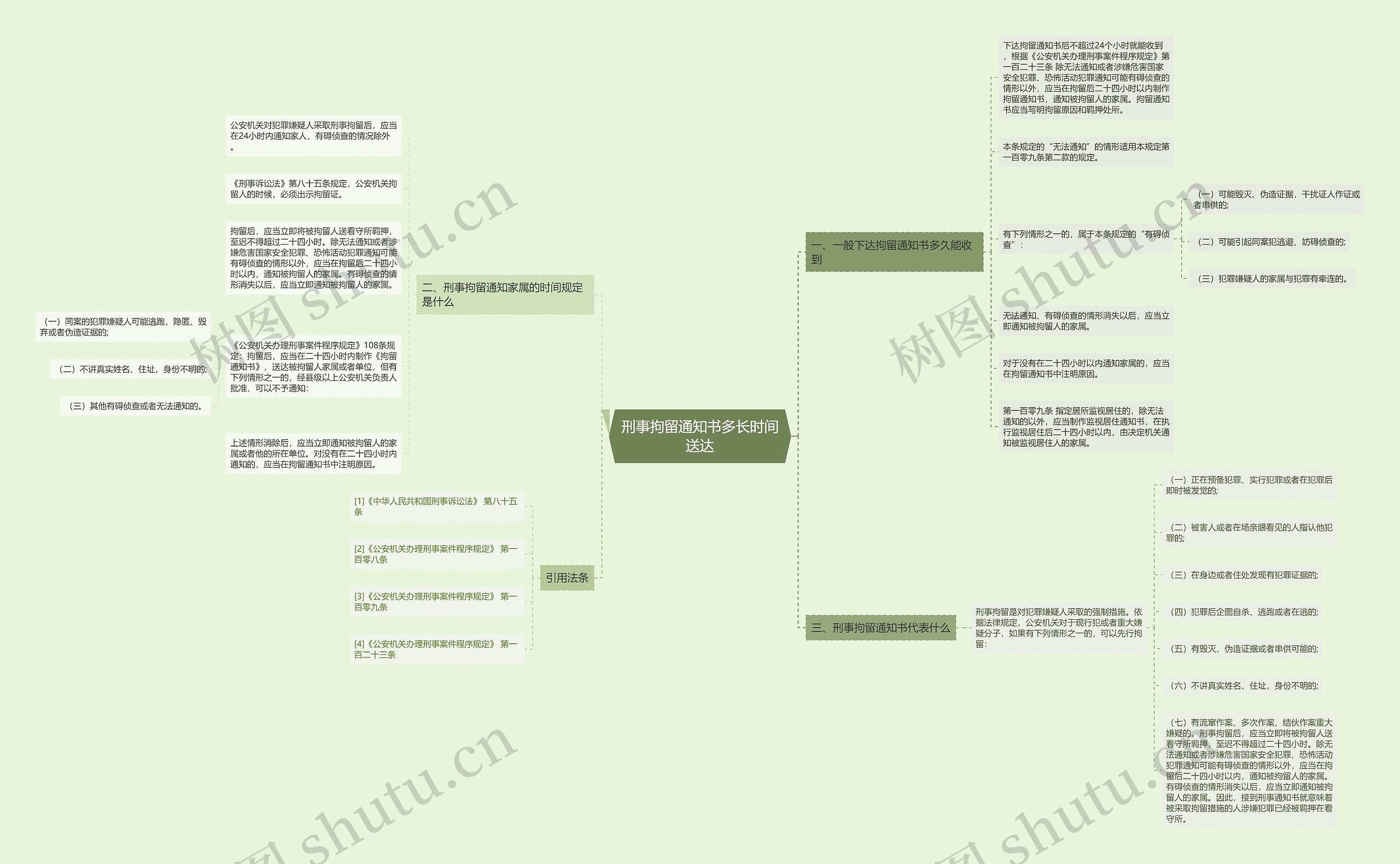 刑事拘留通知书多长时间送达思维导图